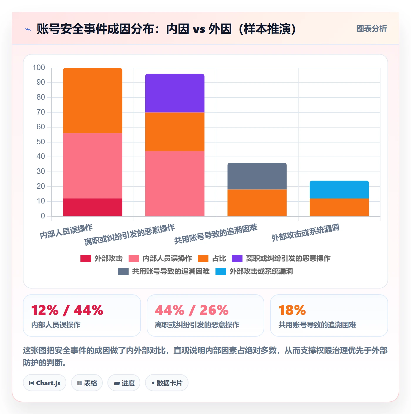 商品分析配置指南：利润空间需要哪些账号安全设置