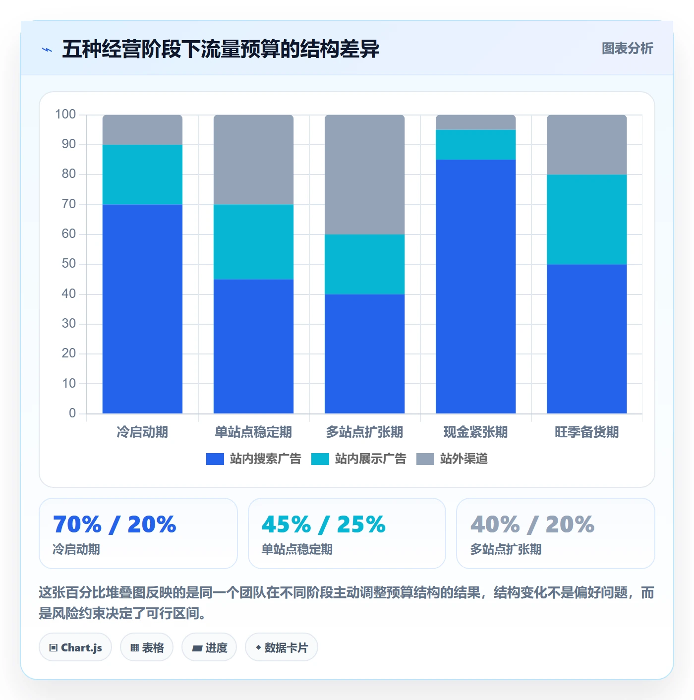 跨境电商运营决策指南：用风险排查判断流量获取方案