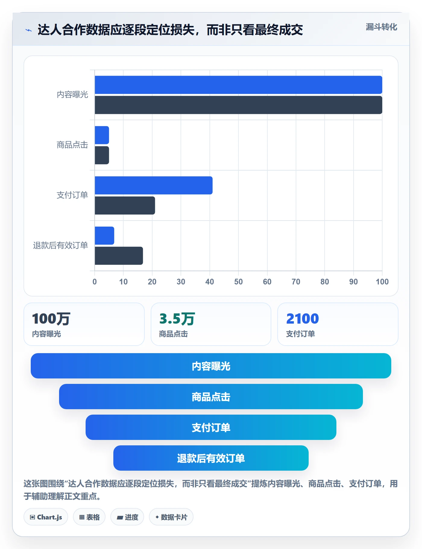 电商数据查询网站怎么管？以达人数据为核心的旺季准备方案