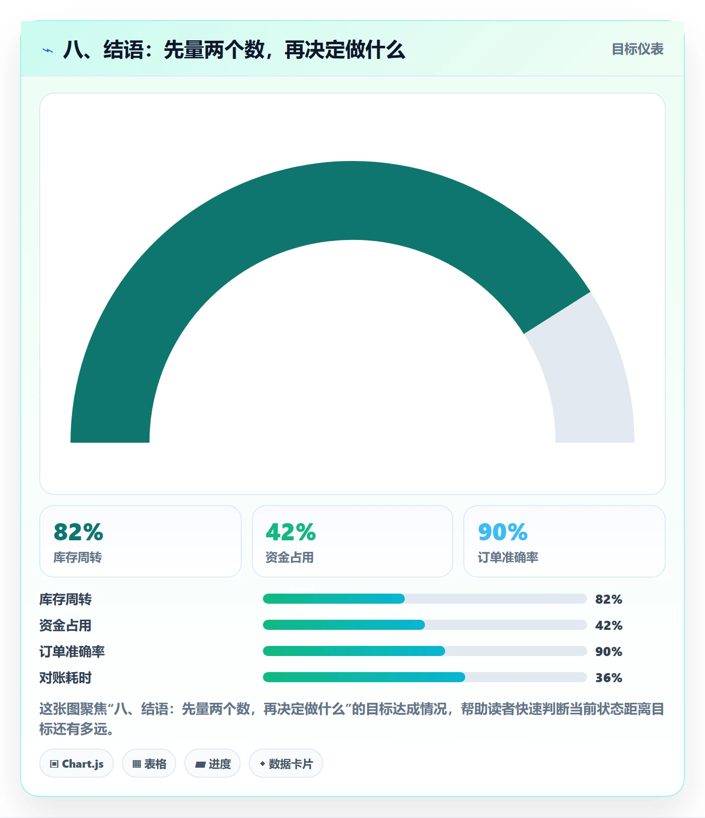 八、结语：先量两个数，再决定做什么