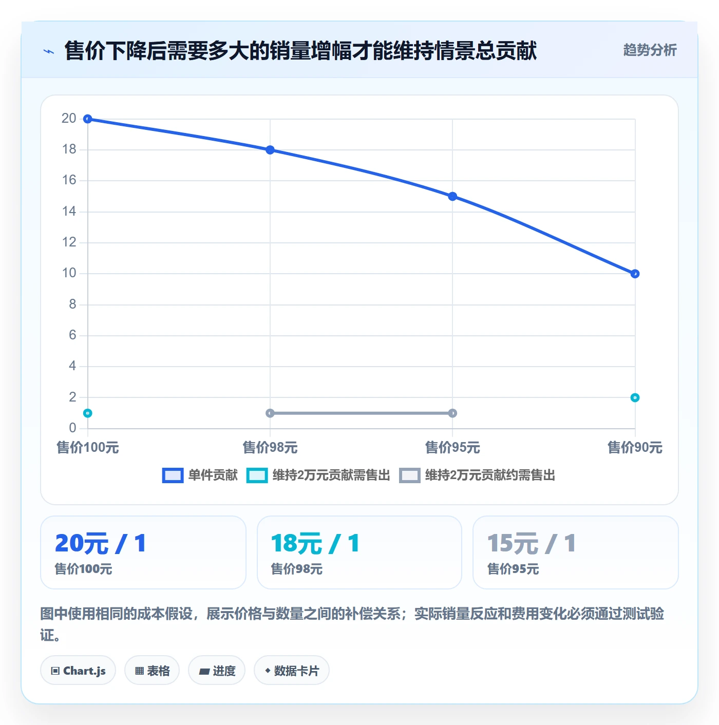 temu实施路径：选品定价如何完成回款管理