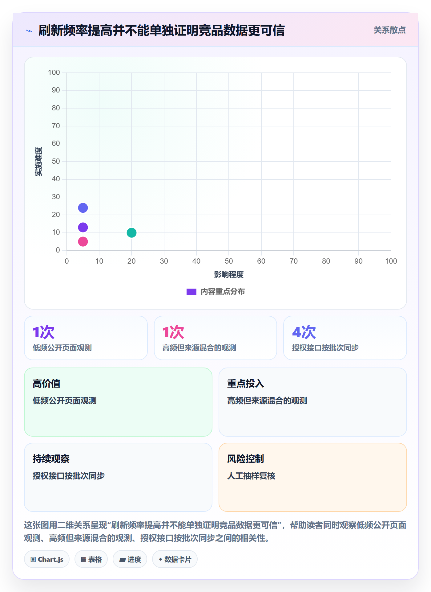 电商数据查询网站决策指南：用风险排查判断竞品数据方案