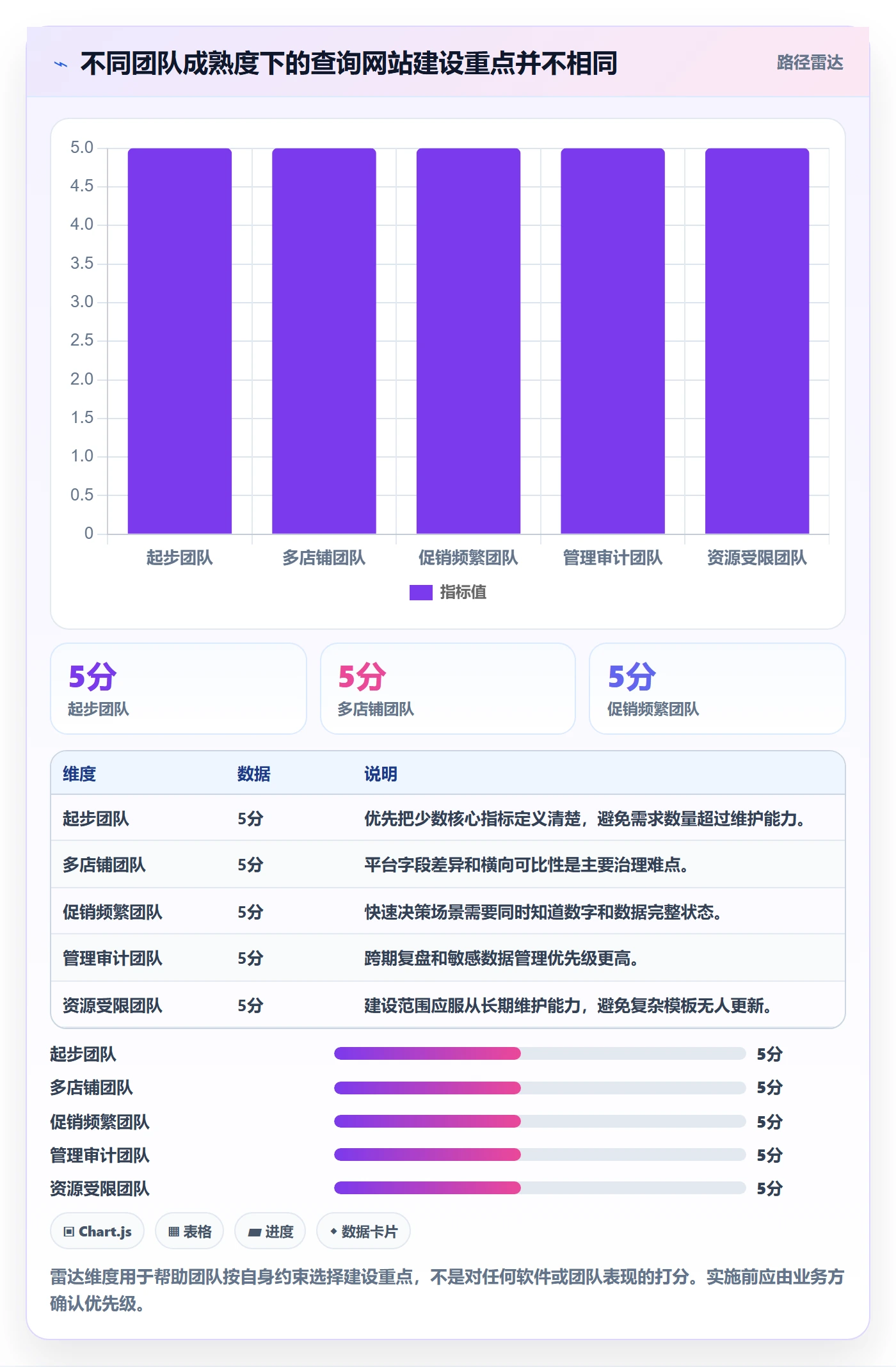 电商数据查询网站管理模板：围绕数据口径开展落地案例