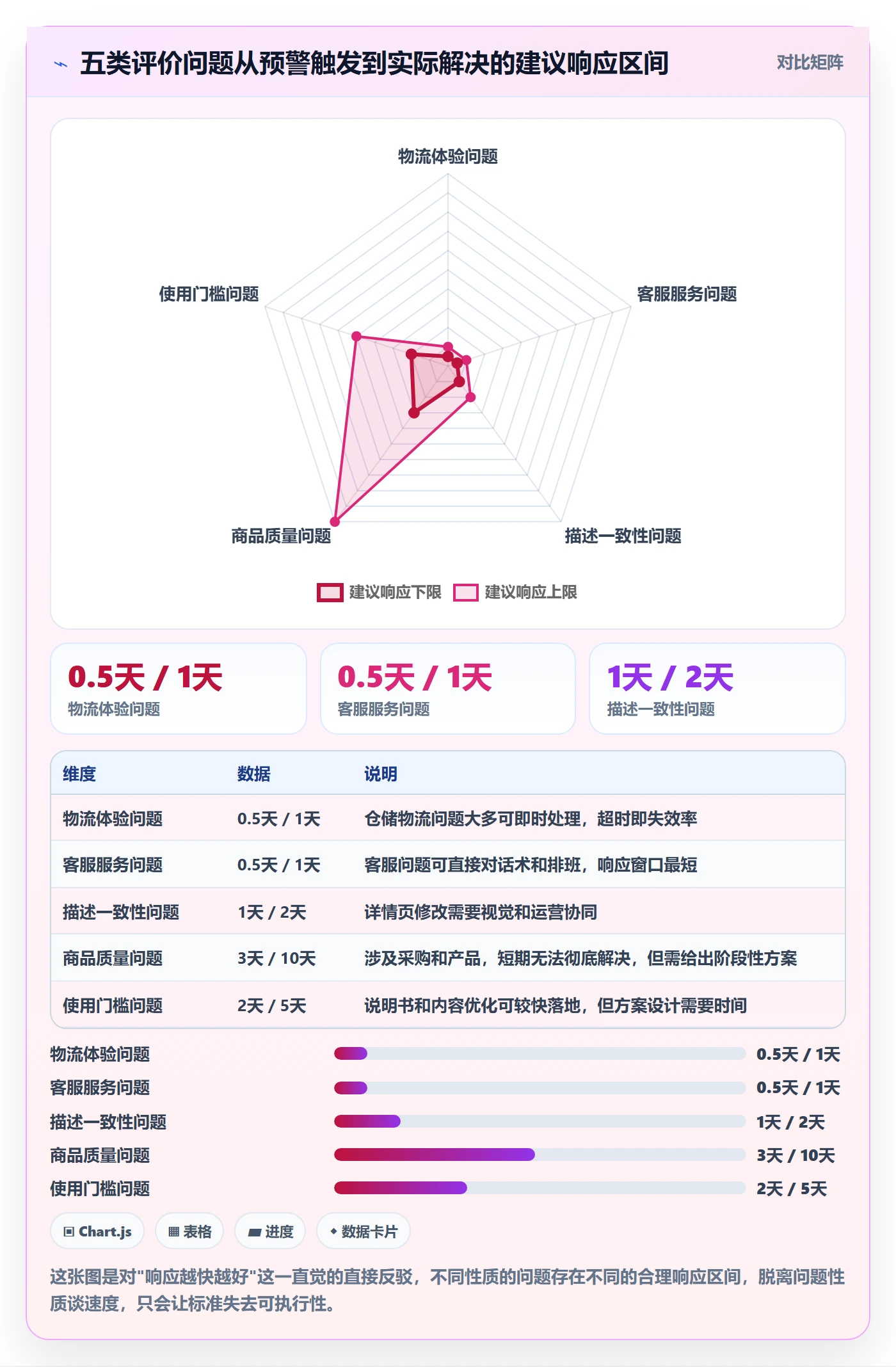 商品分析执行标准：用户评价环节如何体现系统搭建