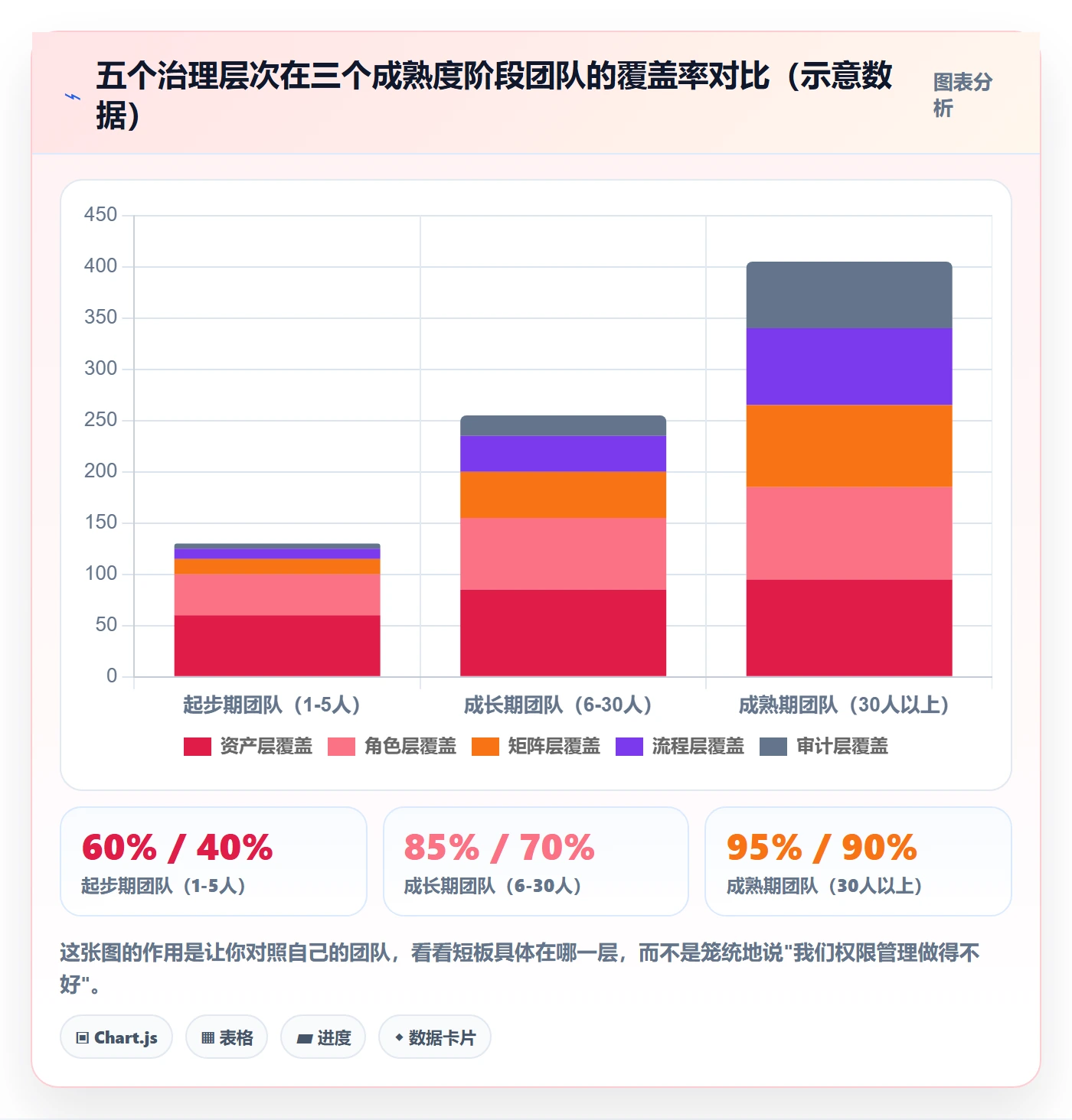 erp跨境电商广告投放：权限管理从哪里开始