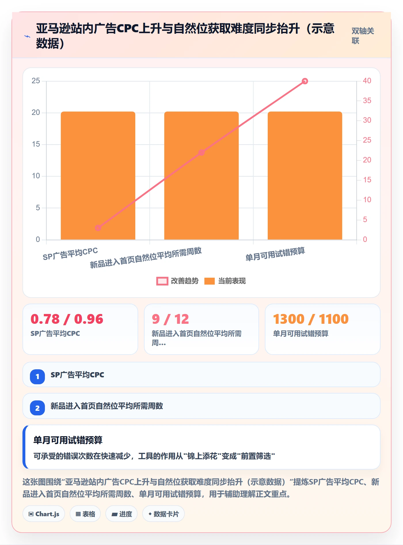 亚马逊软件怎么落地？从关键词工具讲清风险排查