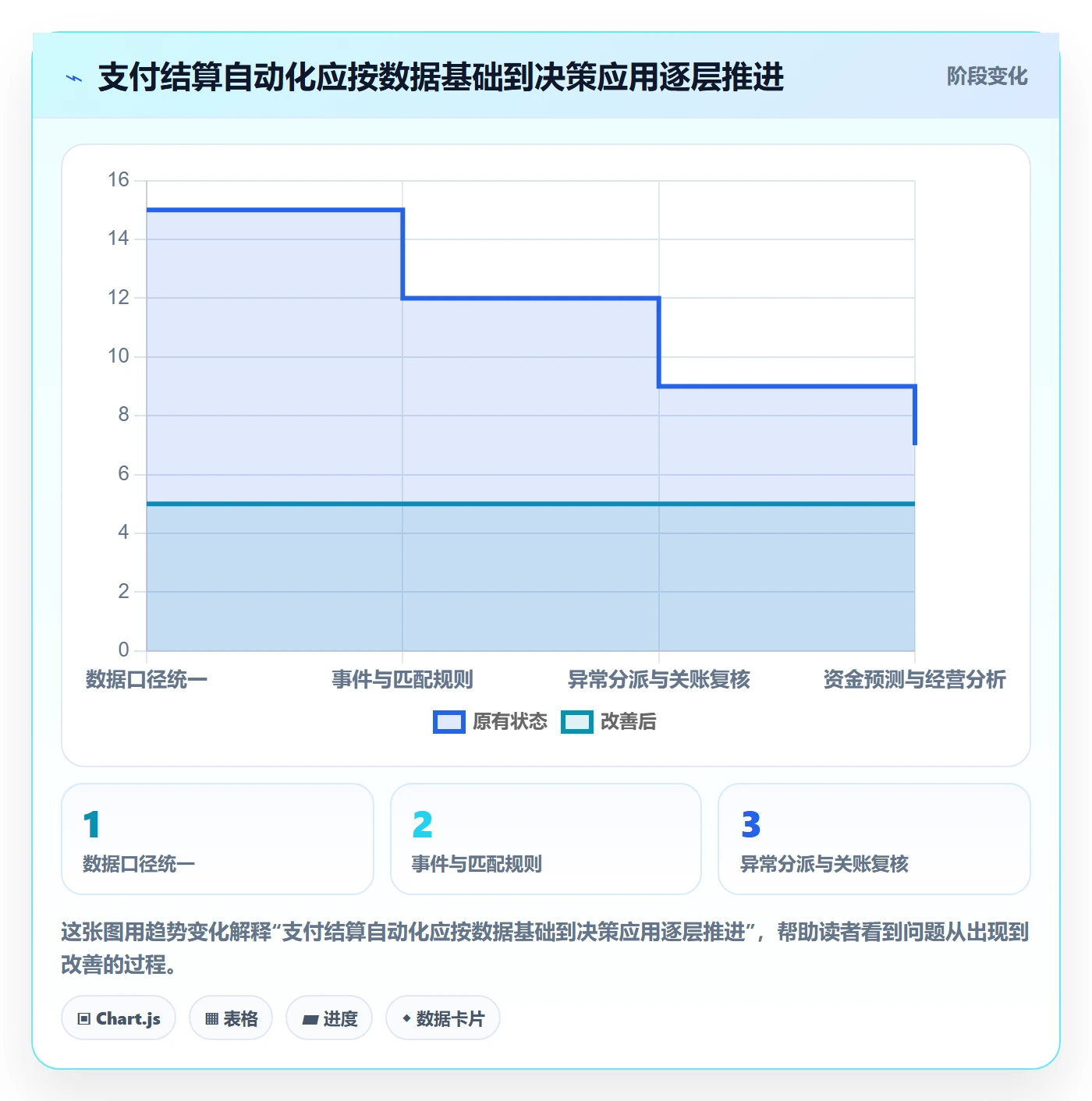 跨境电商操作手册：支付结算对应的自动化方案步骤
