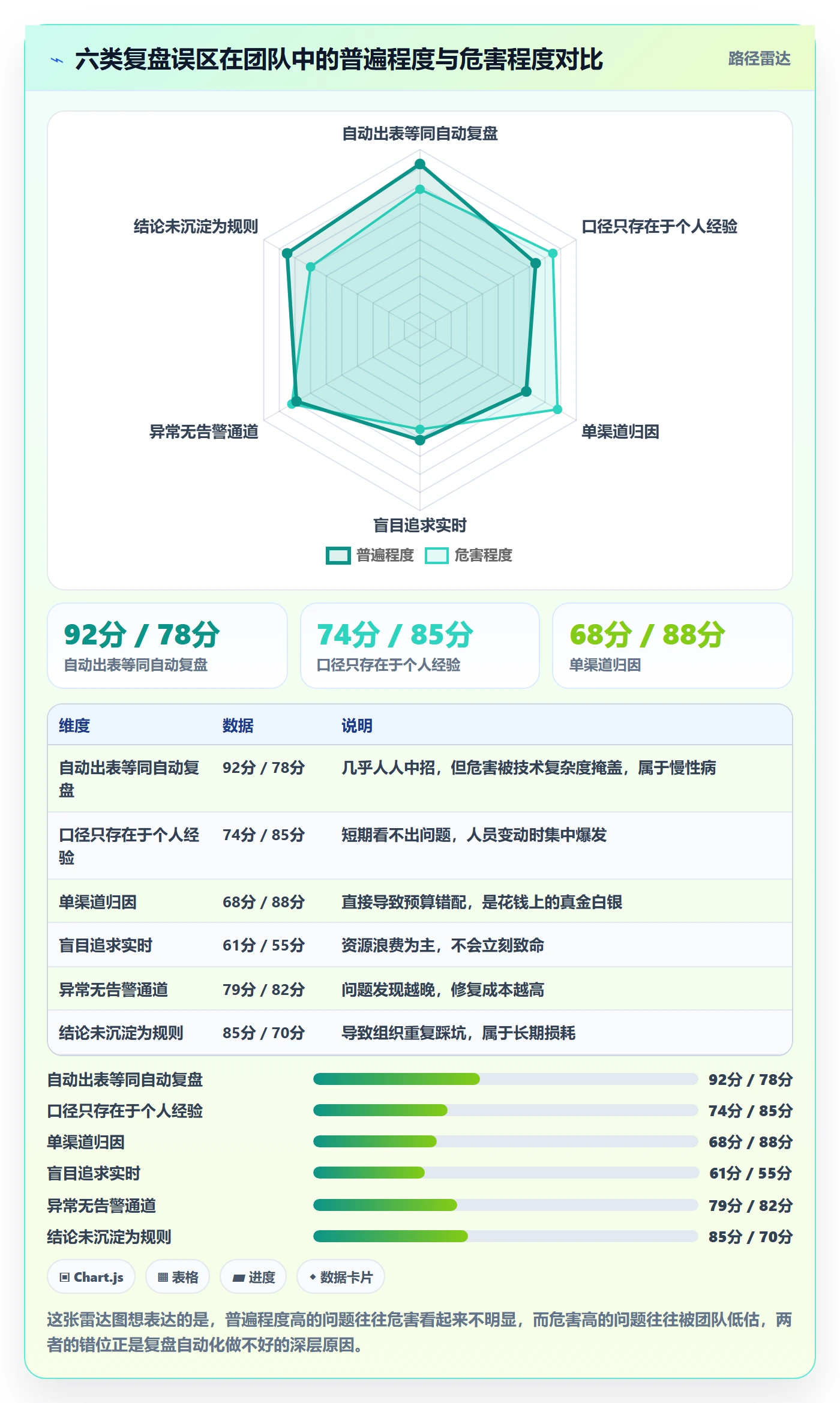 跨境电商运营避坑指南：数据复盘环节的自动化方案要注意什么