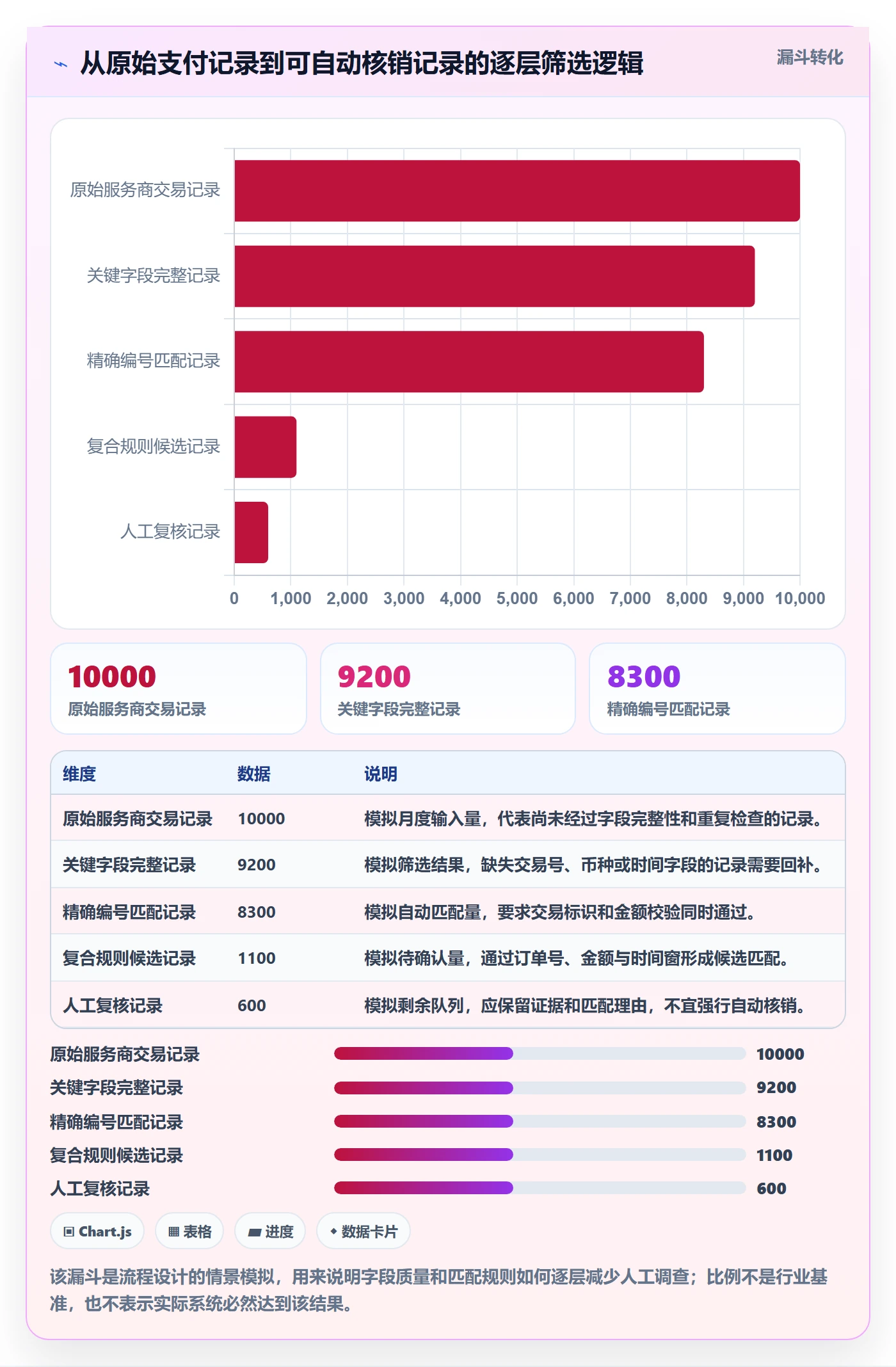 跨境电商优化清单:支付结算与问题清单的关键动作
