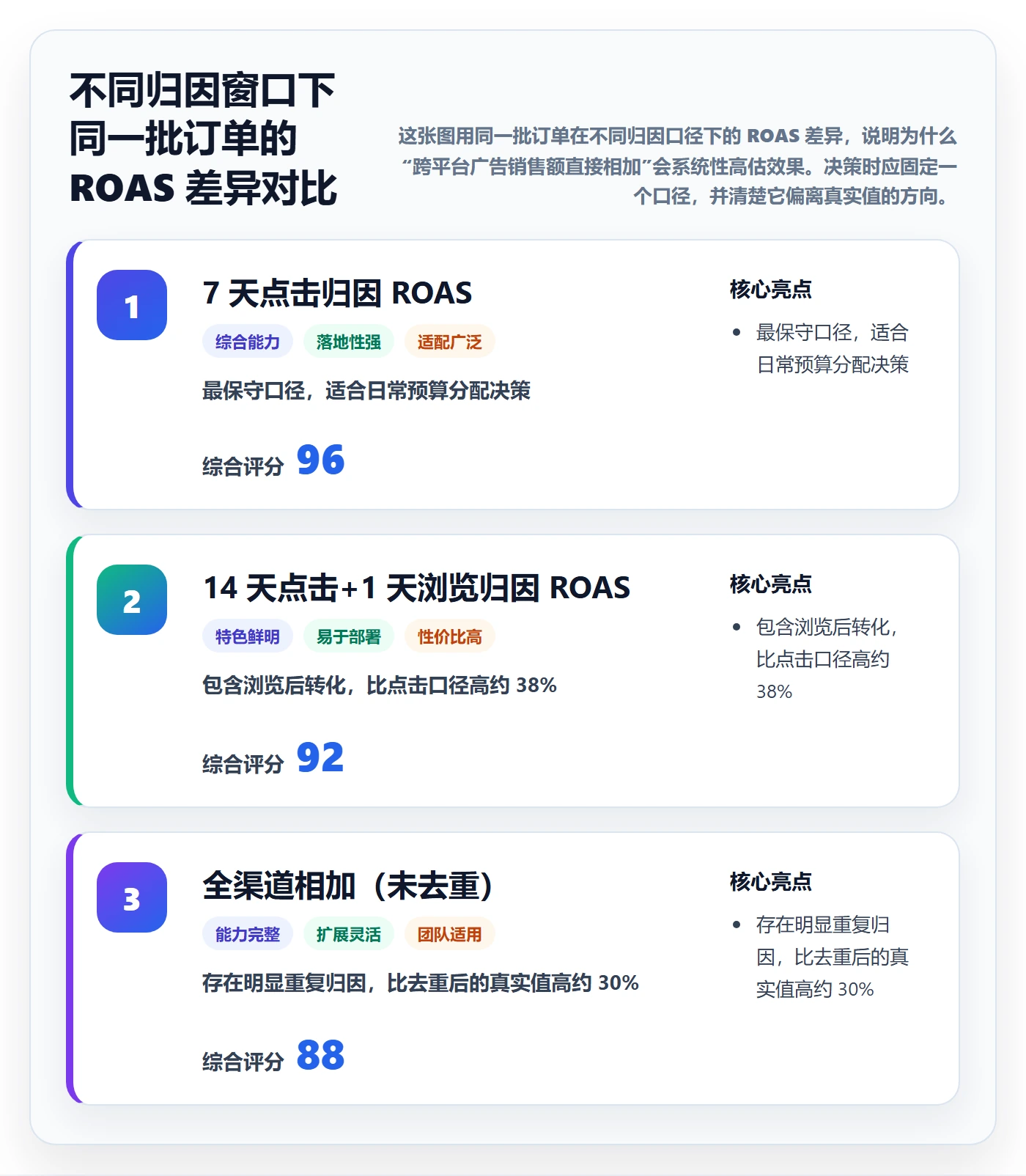 跨境电商运营运营框架：把广告投放纳入进阶玩法