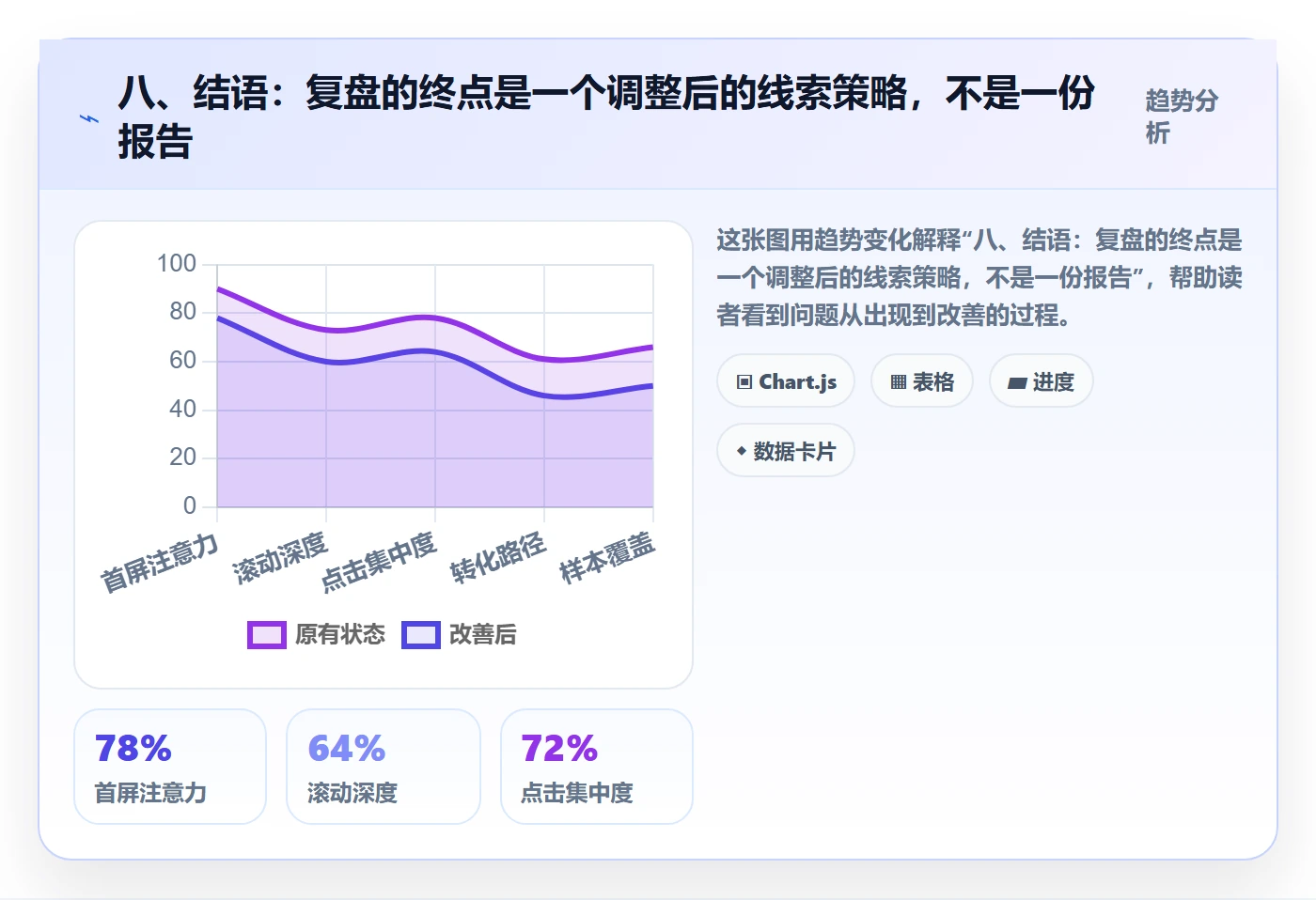 八、结语：复盘的终点是一个调整后的线索策略，不是一份报告