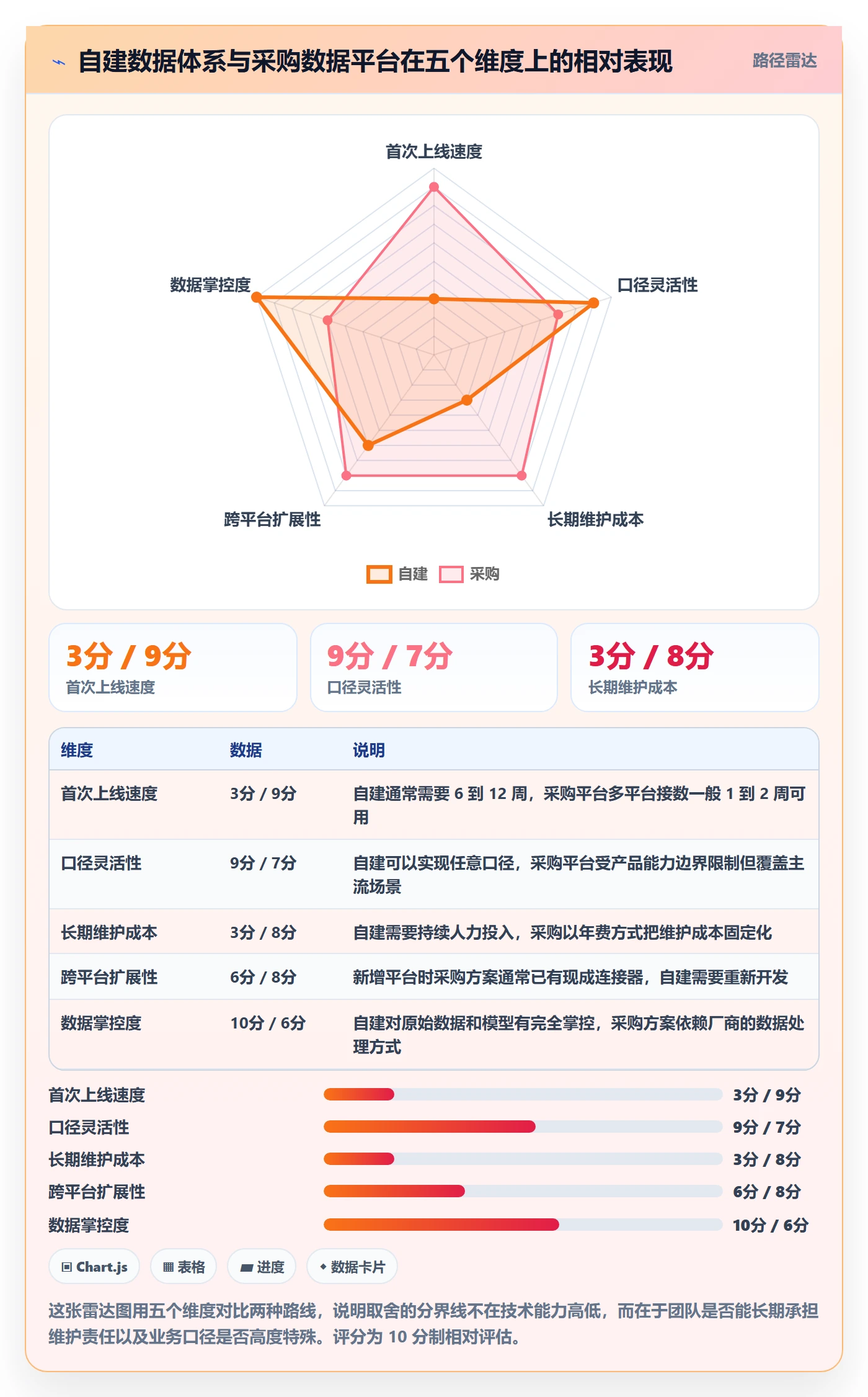 跨境电商运营怎么优化?先从转化优化的趋势观察入手