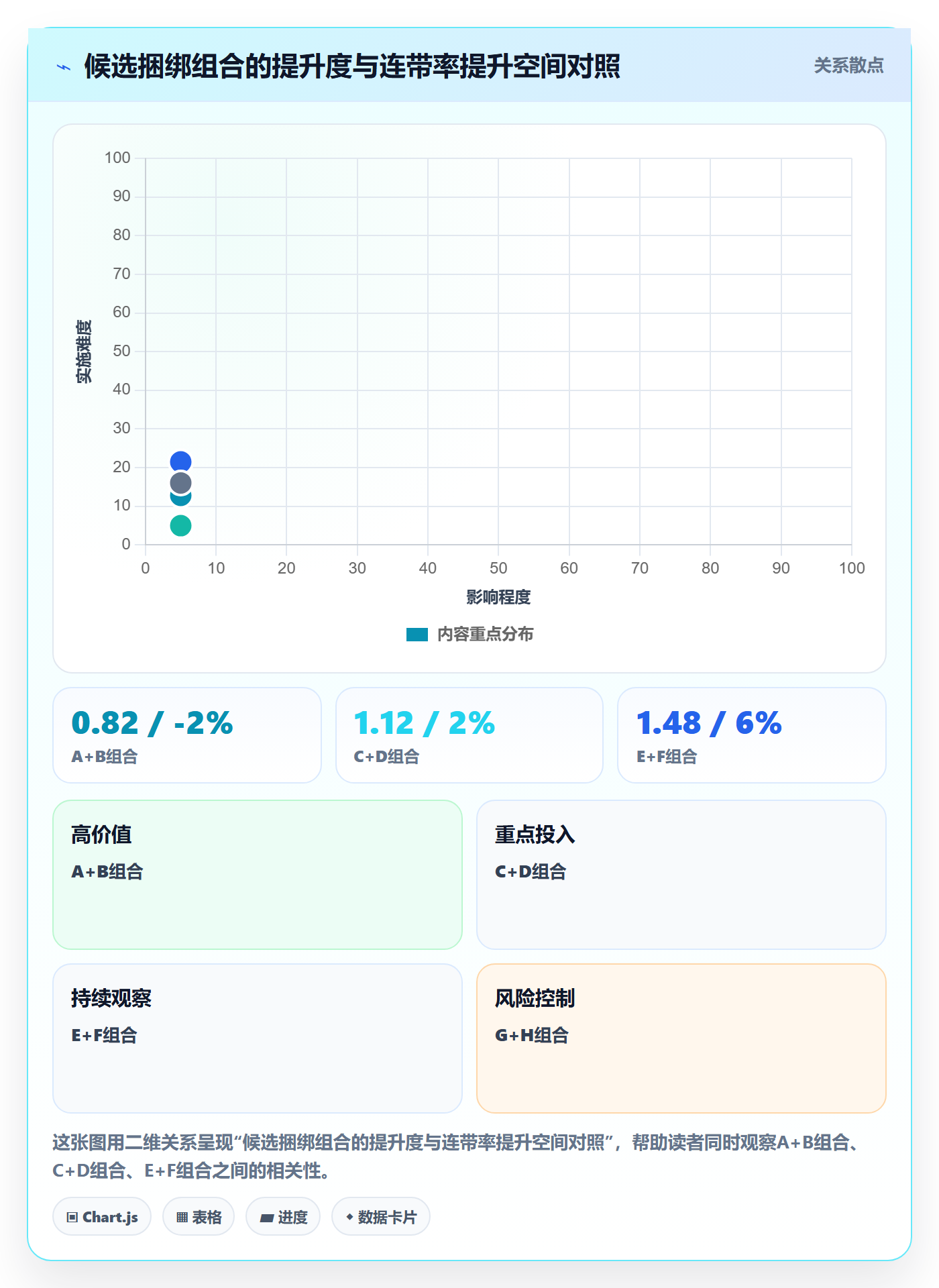 商品分析升级方案：用落地案例改善组合优化