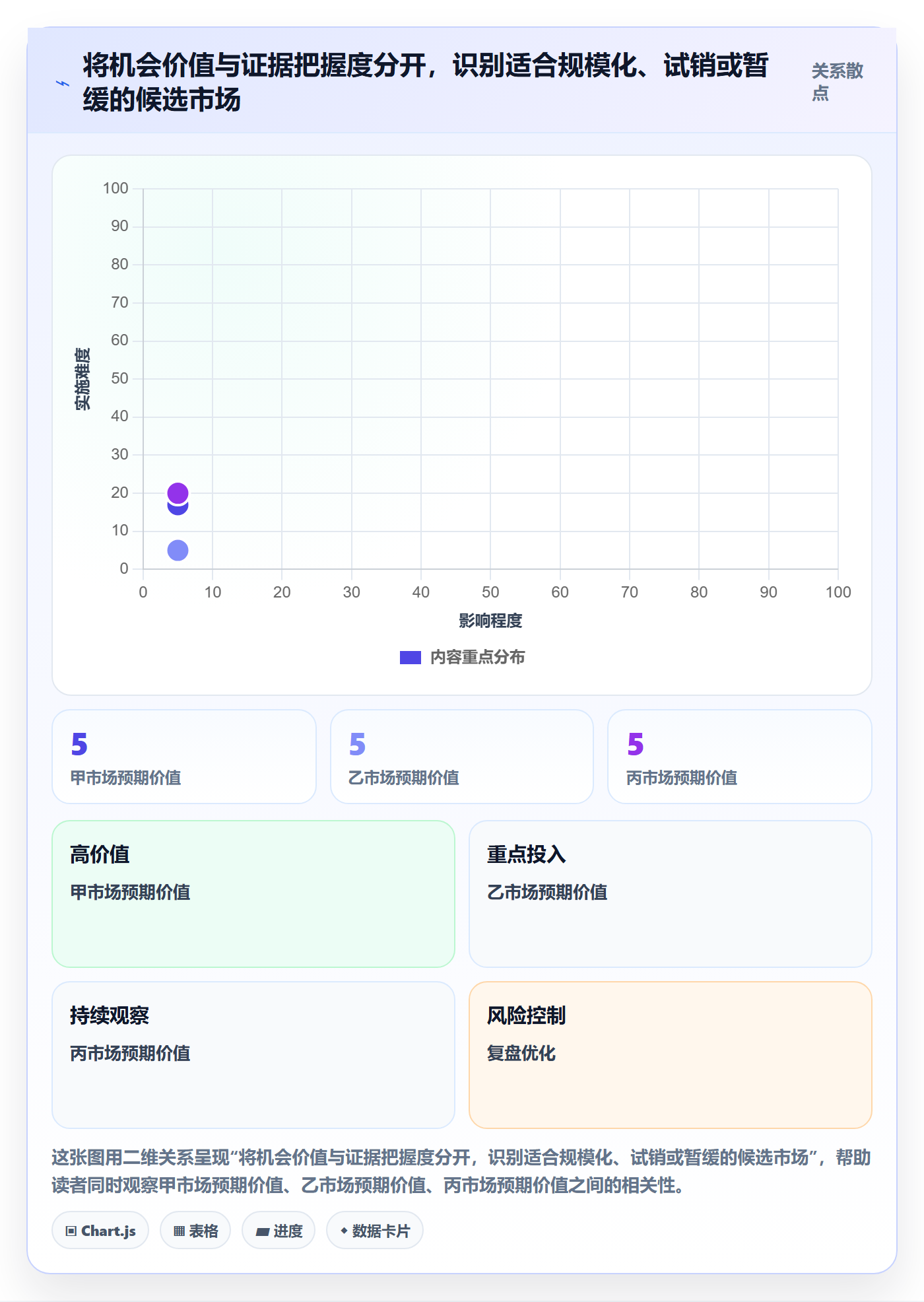 跨境电商实践指南：市场选择的团队协同怎样更有效
