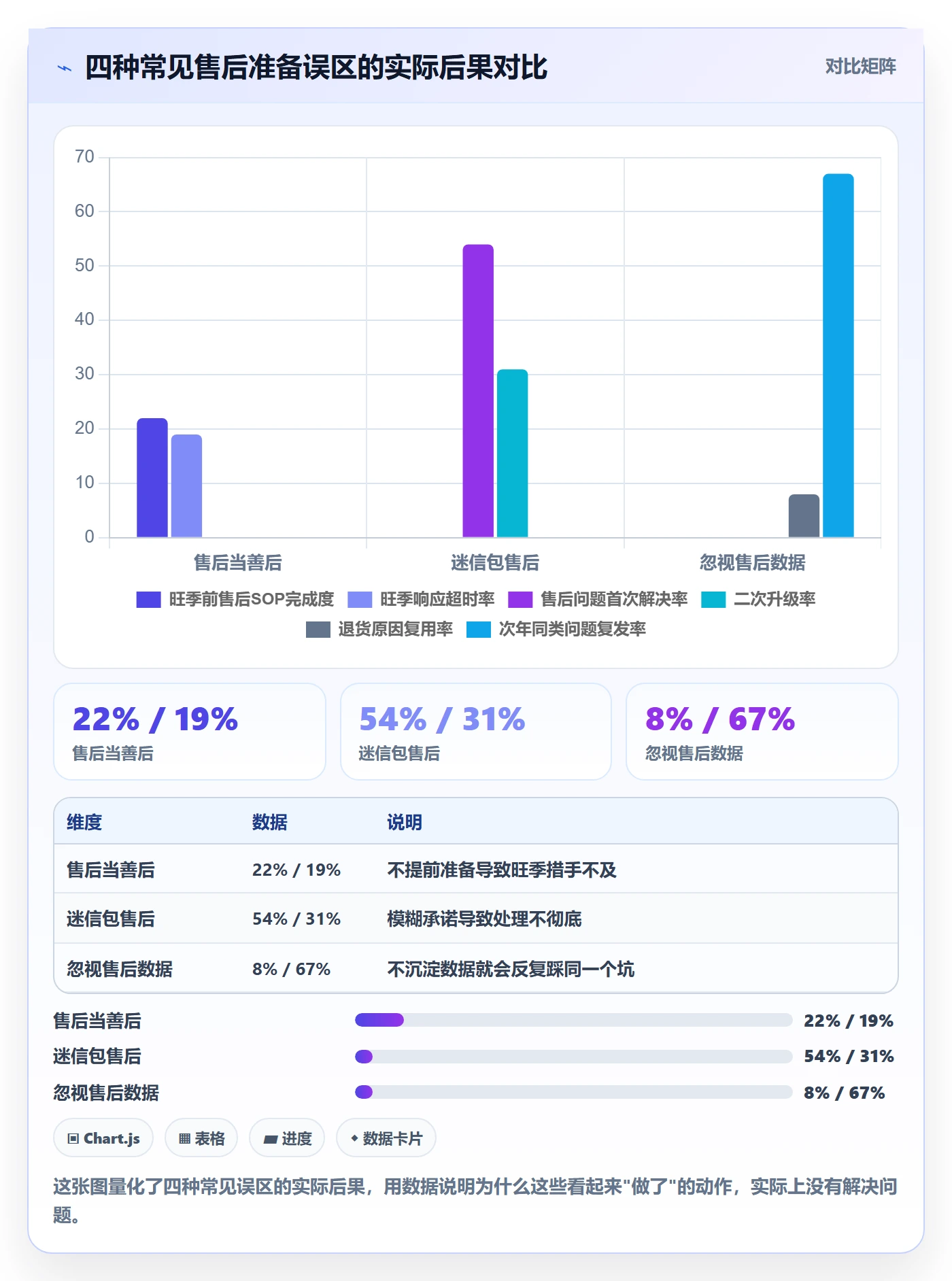 想做好跨境电商一站式服务，先掌握旺季准备中的售后服务