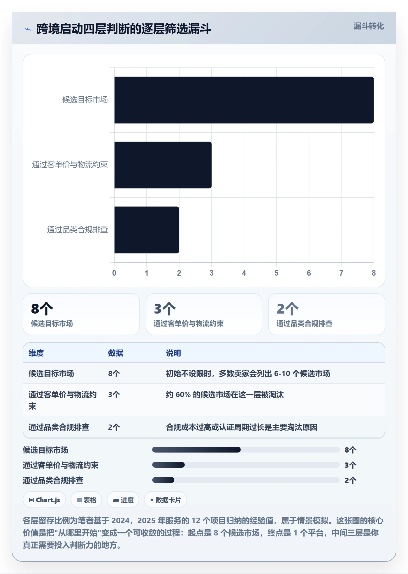 跨境电商一站式服务核心功能：平台入驻从哪里开始