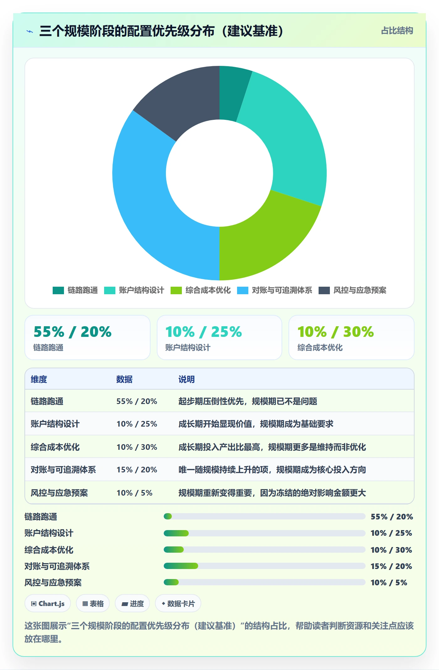 跨境电商一站式服务配置指南：支付收款需要哪些入门指南设置