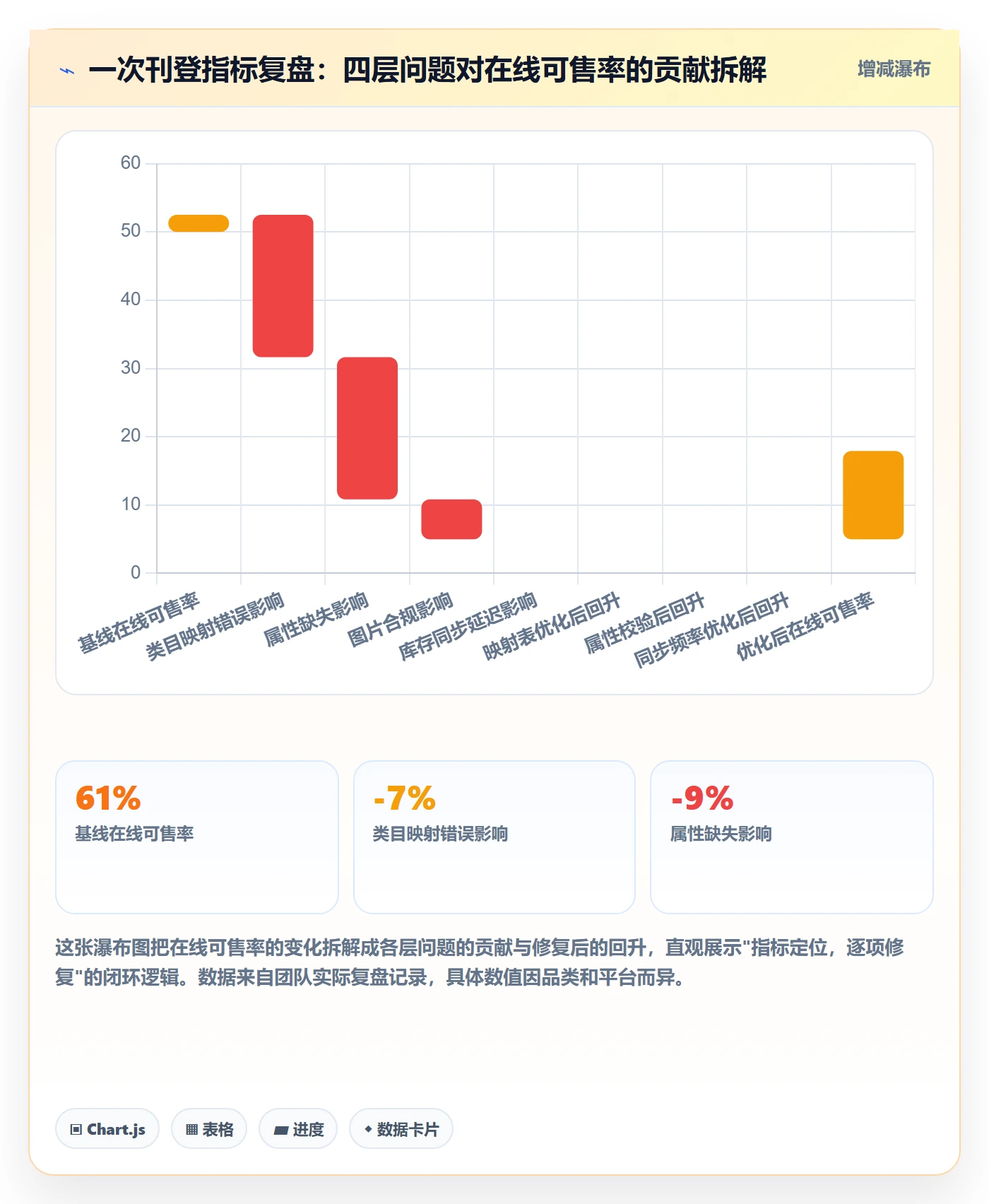 想做好erp跨境电商,先掌握指标体系中的多平台刊登