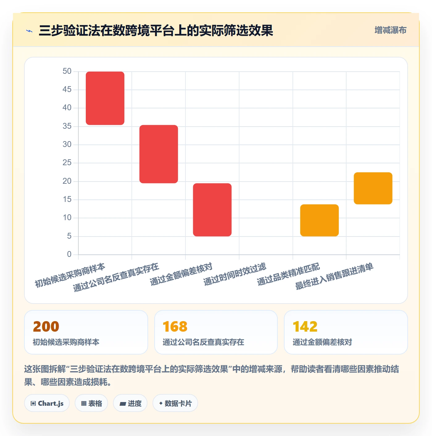 外贸数据分析平台实用方法：围绕海关数据建立工具对比