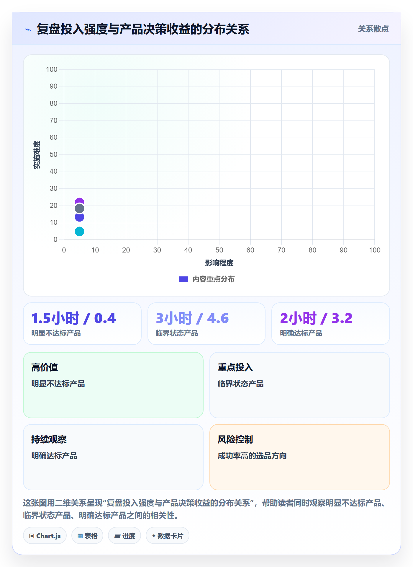 跨境电商运营执行标准:选品上新环节如何体现数据复盘