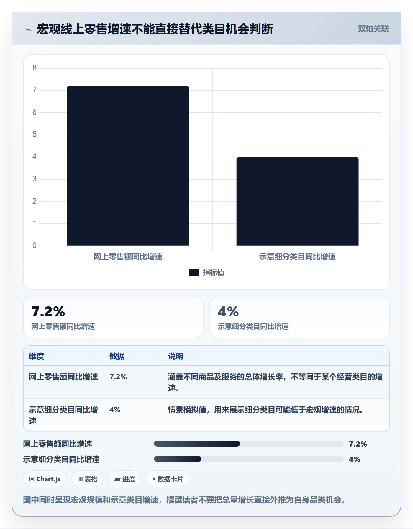 电商数据查询网站决策指南：用精细化运营判断行业趋势方案