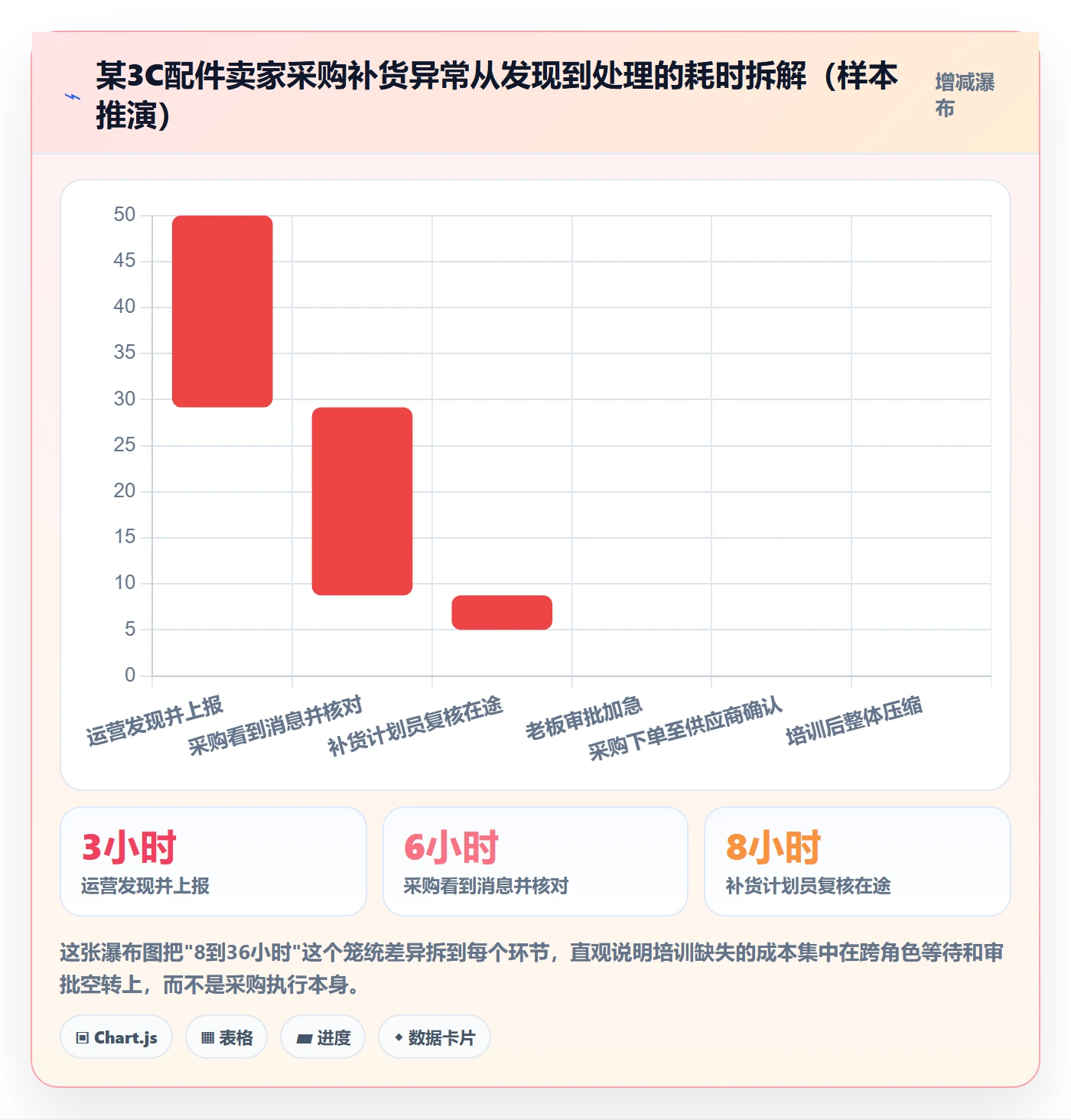 erp跨境电商落地清单：采购补货相关的团队培训事项