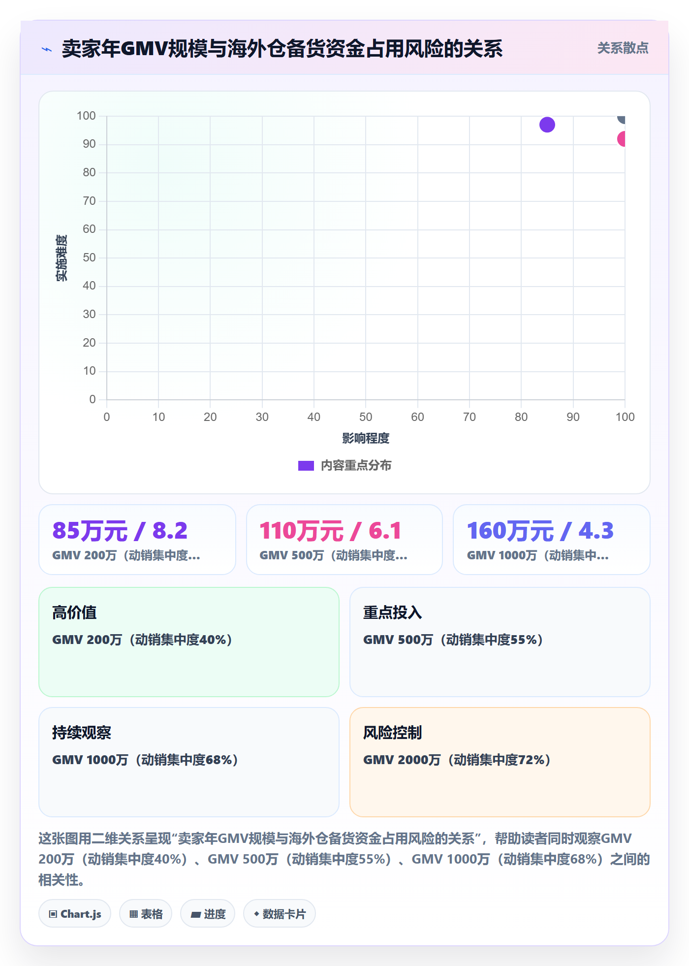 跨境电商一站式服务决策指南：用进阶玩法判断仓储物流方案