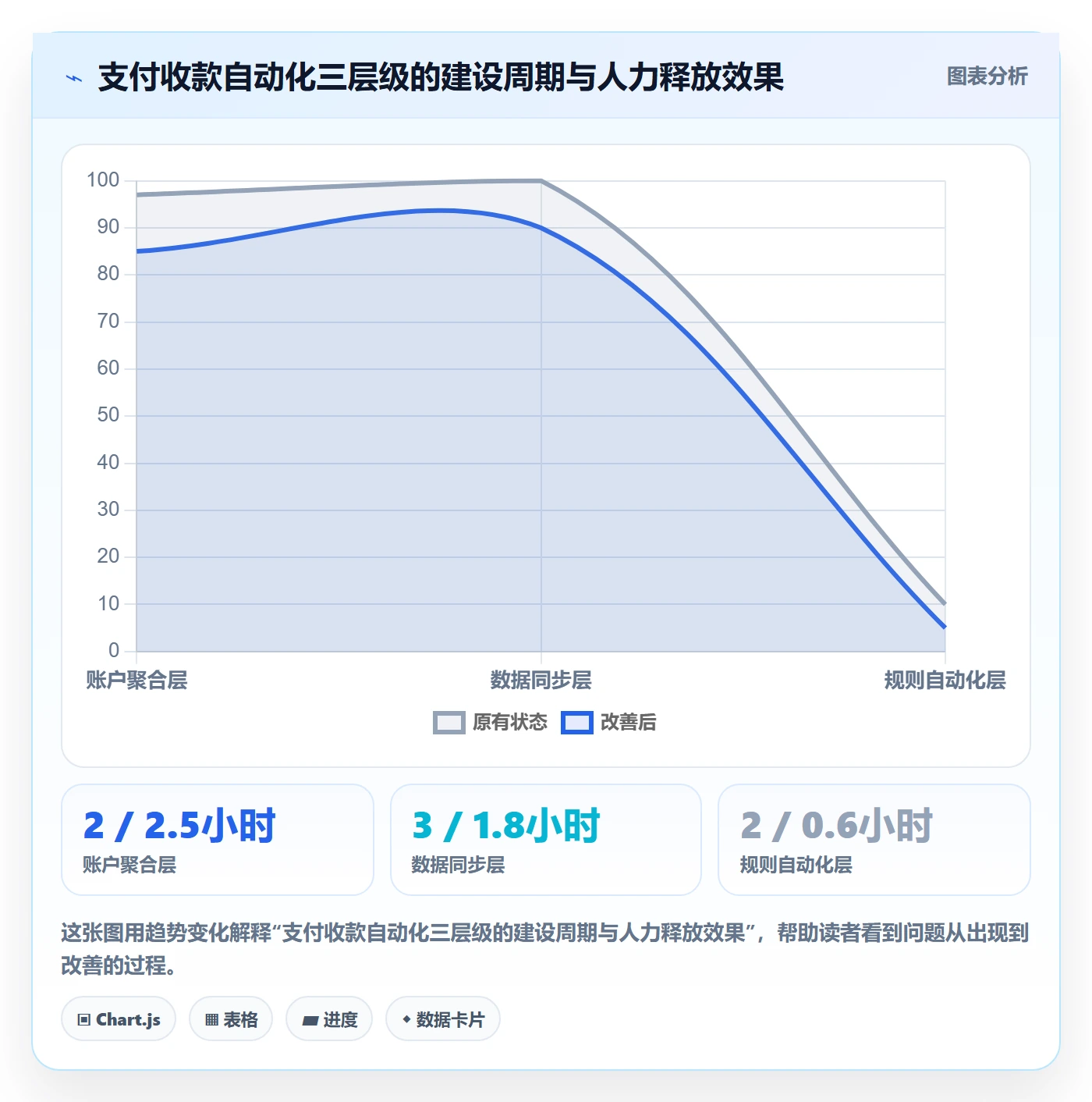 跨境电商一站式服务操作手册：支付收款对应的自动化方案步骤