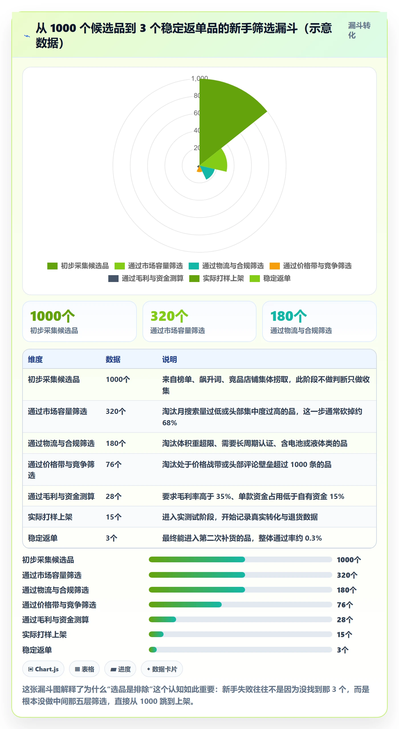 跨境电商运营业务拆解：选品上新为什么影响新手避坑