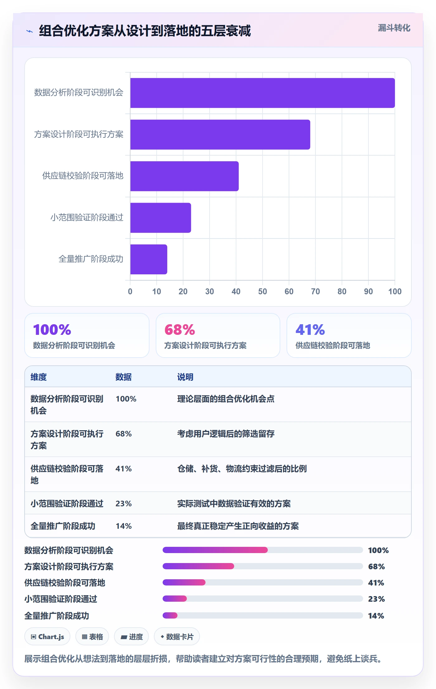 商品分析实用方法：围绕组合优化建立实操教程