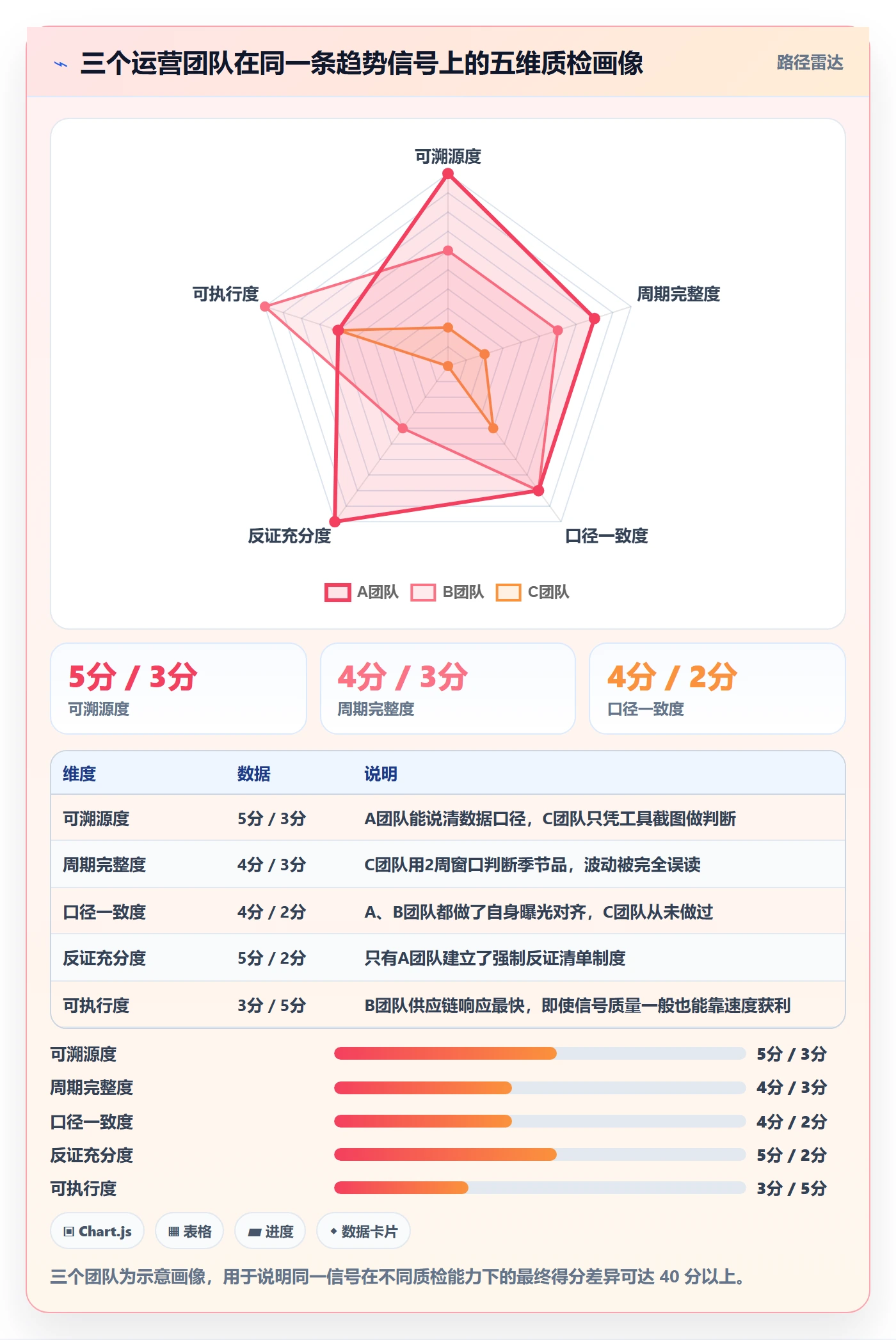 跨境电商运营检查方法：通过市场调研评估趋势观察质量