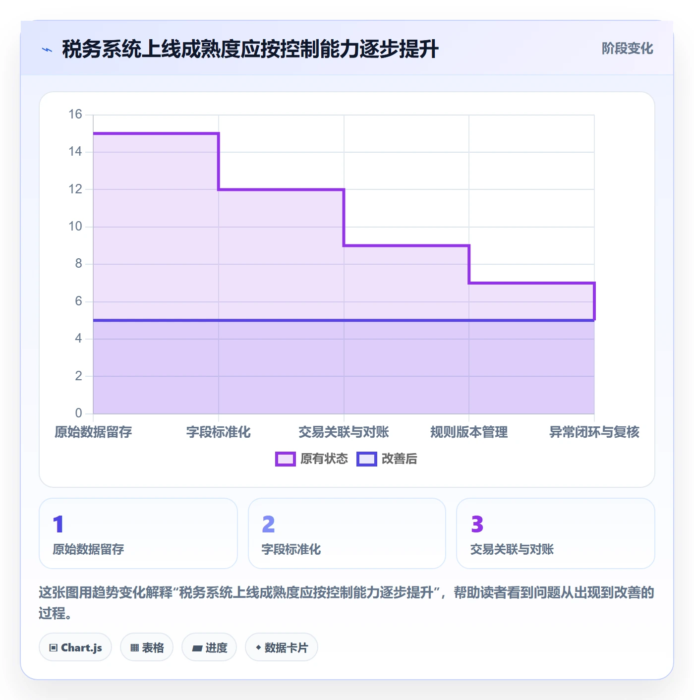 跨境电商执行标准：税务合规环节如何体现系统搭建