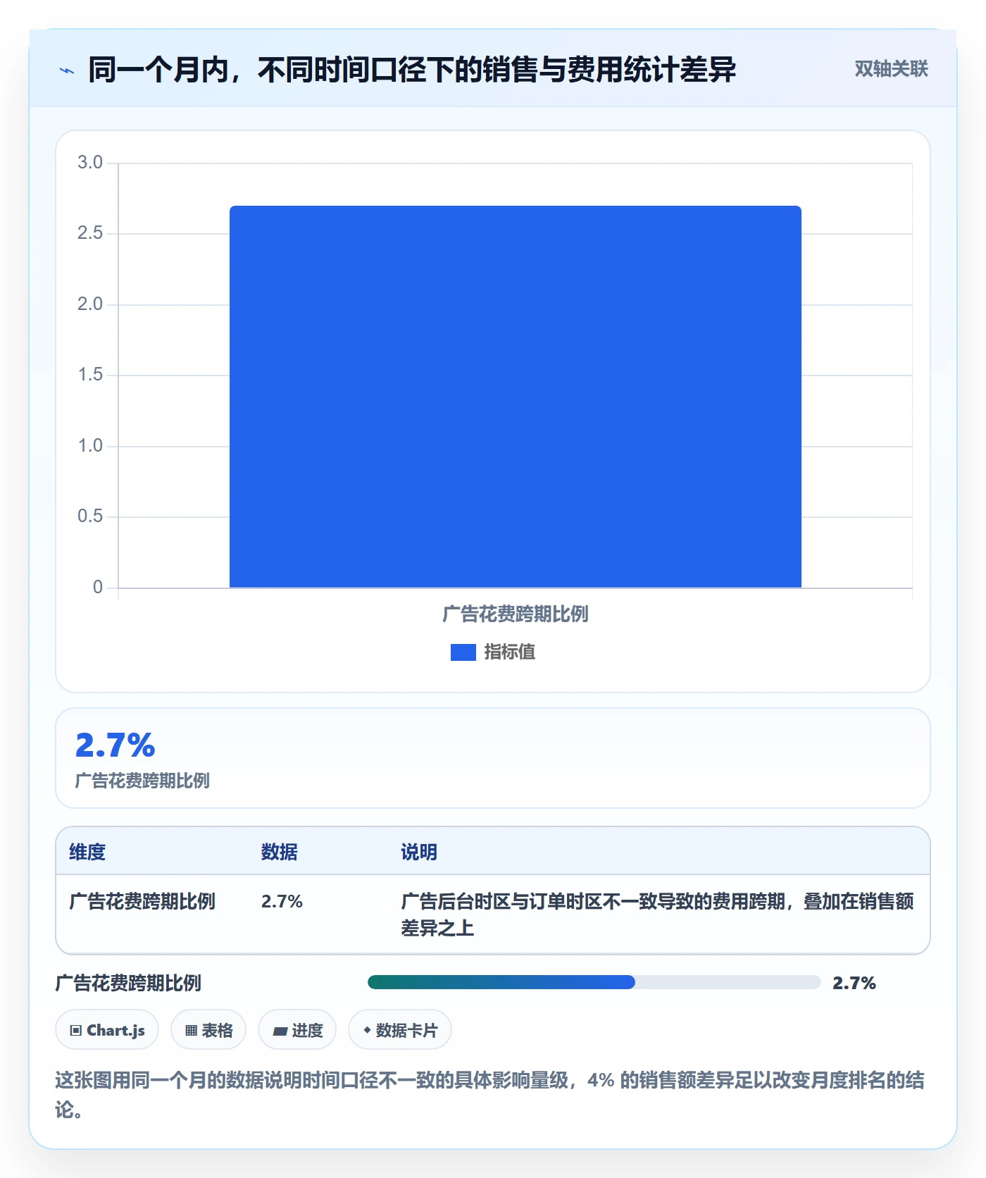亚马逊软件配置指南:数据报表需要哪些多店经营设置