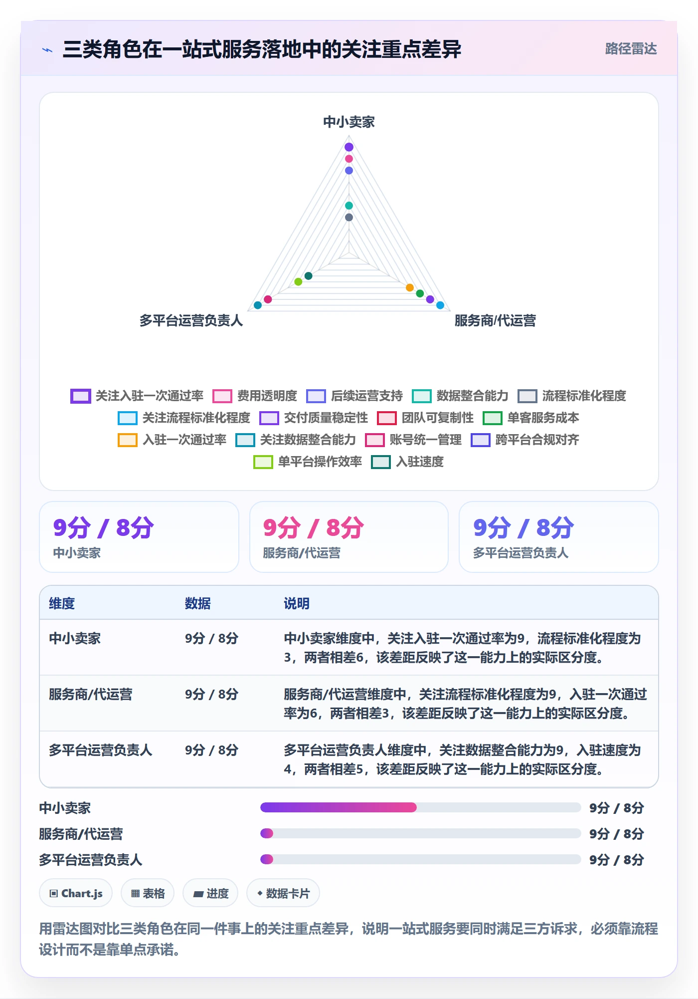跨境电商一站式服务怎么落地？从平台入驻讲清流程设计