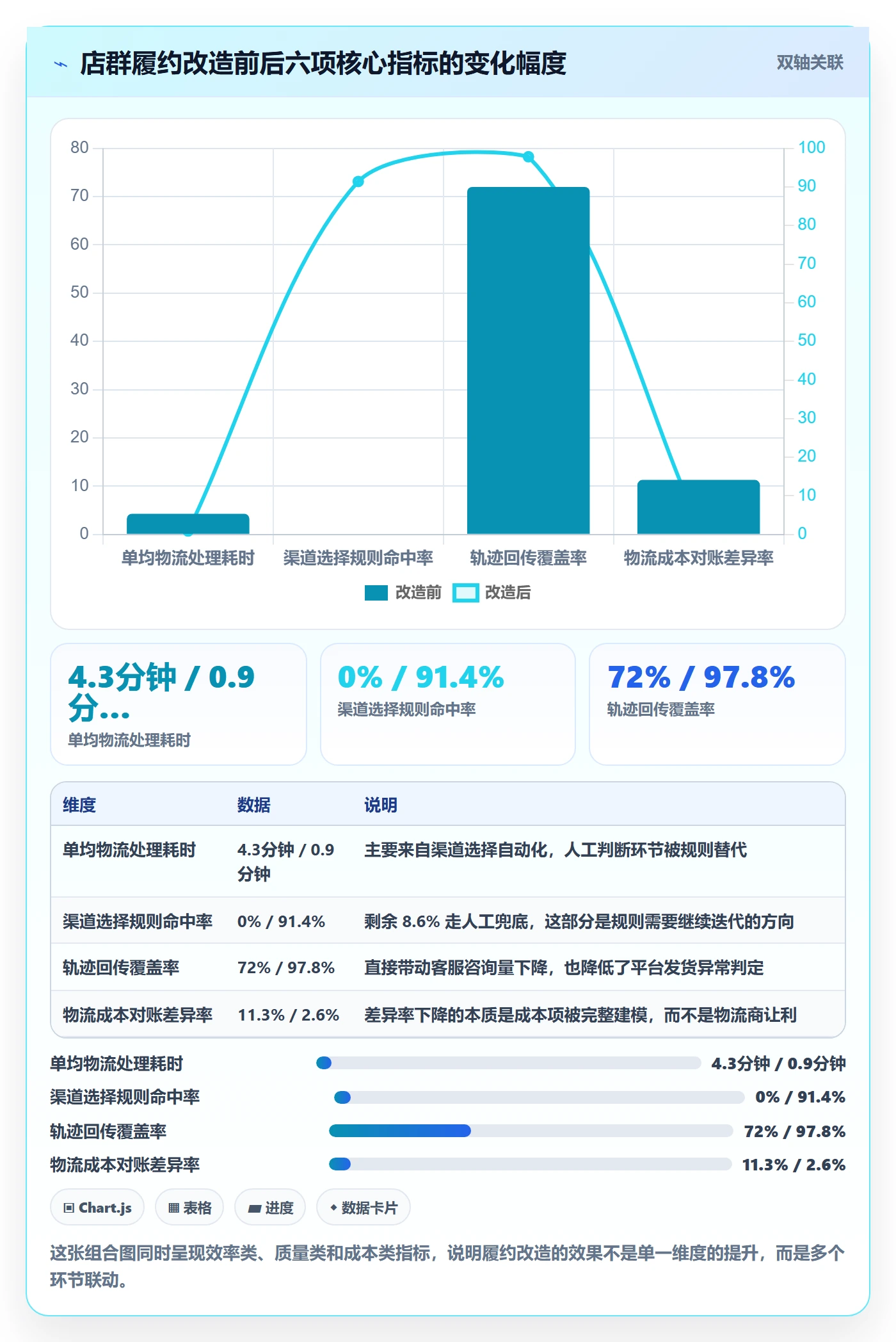 erp跨境电商怎么管？以物流对接为核心的店群管理方案