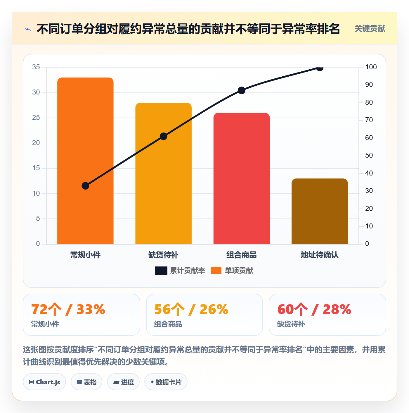 temu优化清单：履约物流与团队协同的关键动作
