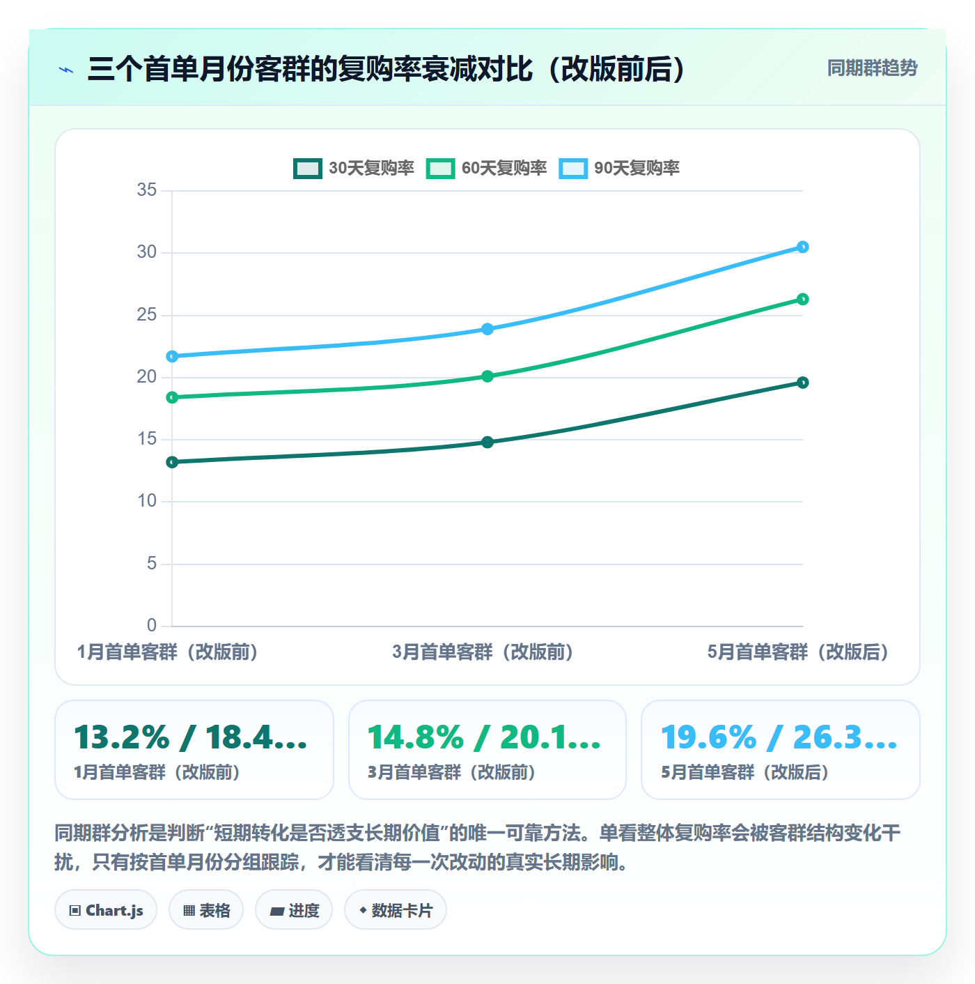 跨境电商运营避坑指南：转化优化环节的系统搭建要注意什么