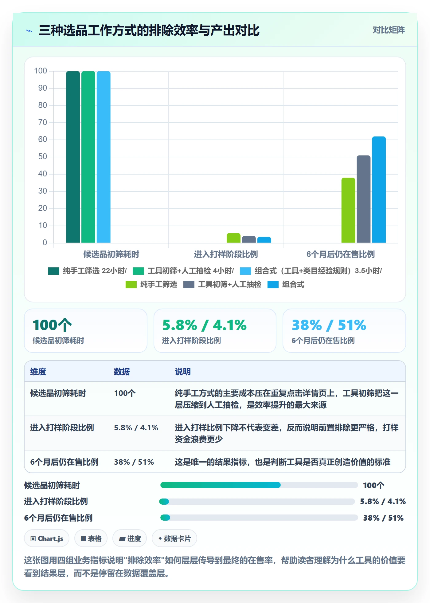 亚马逊软件增长策略全解析：重点看懂选品工具
