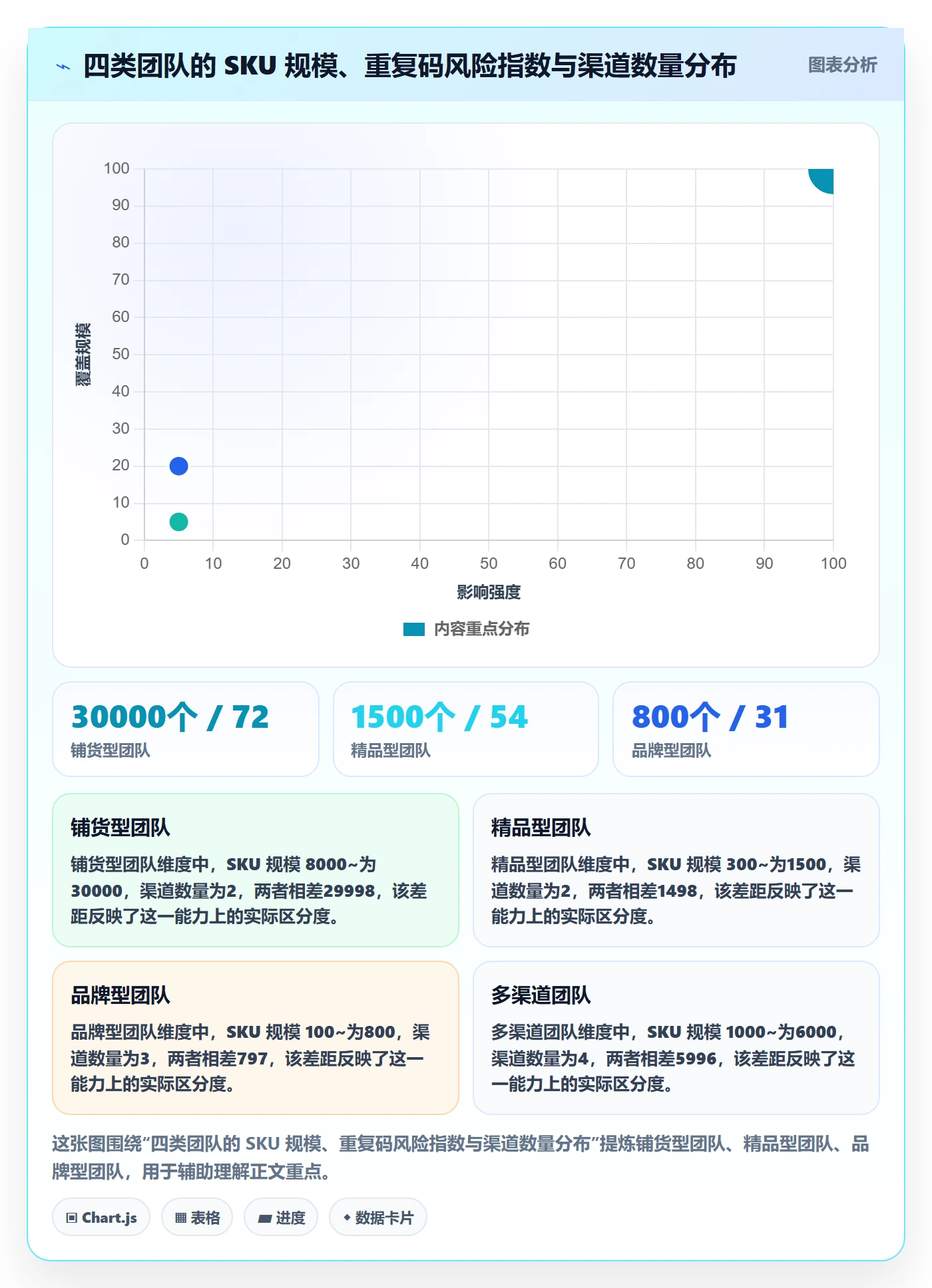 UPC码执行标准：重复码排查环节如何体现风险排查
