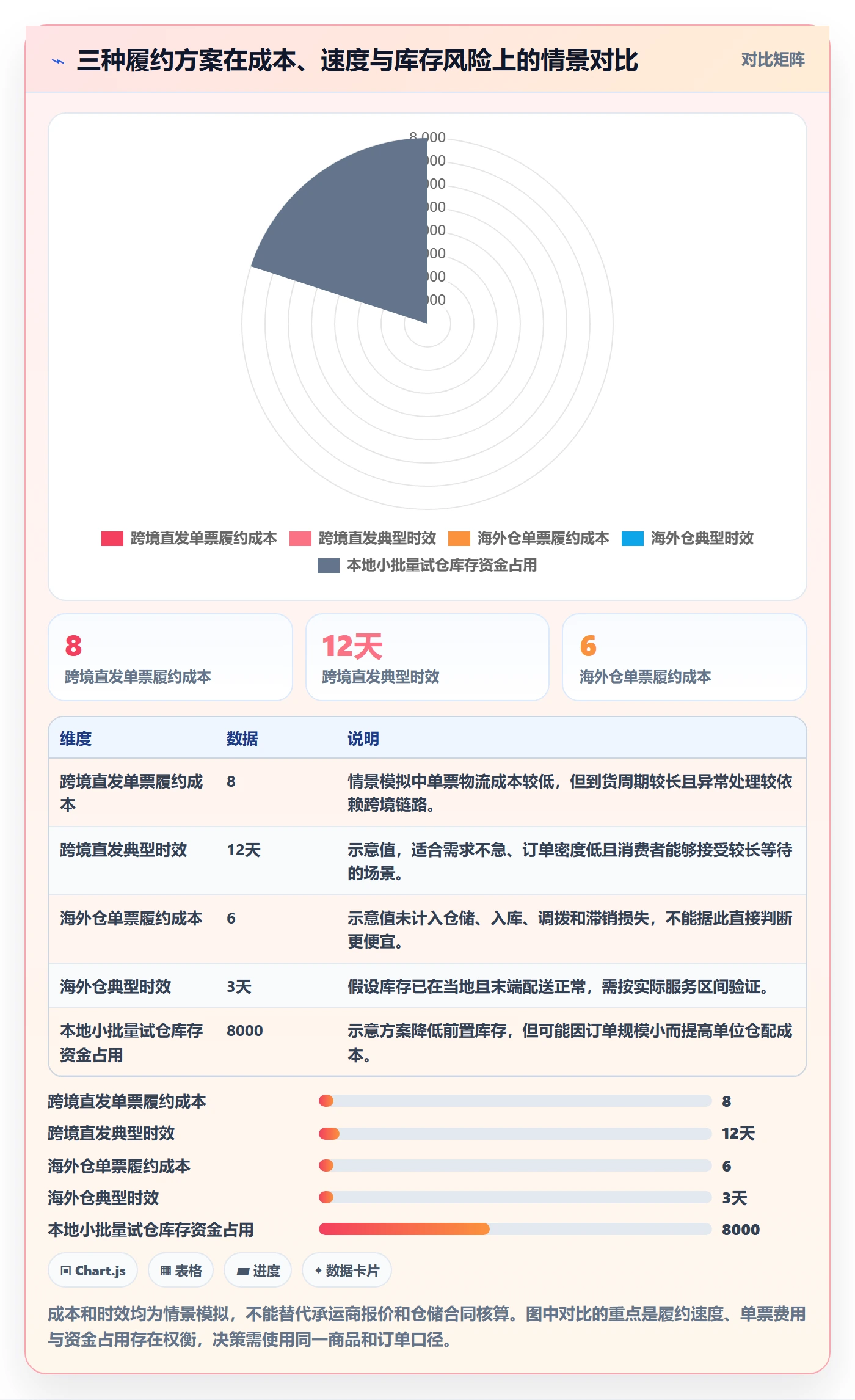 跨境电商能力清单：中小商家需要覆盖哪些本地化运营事项