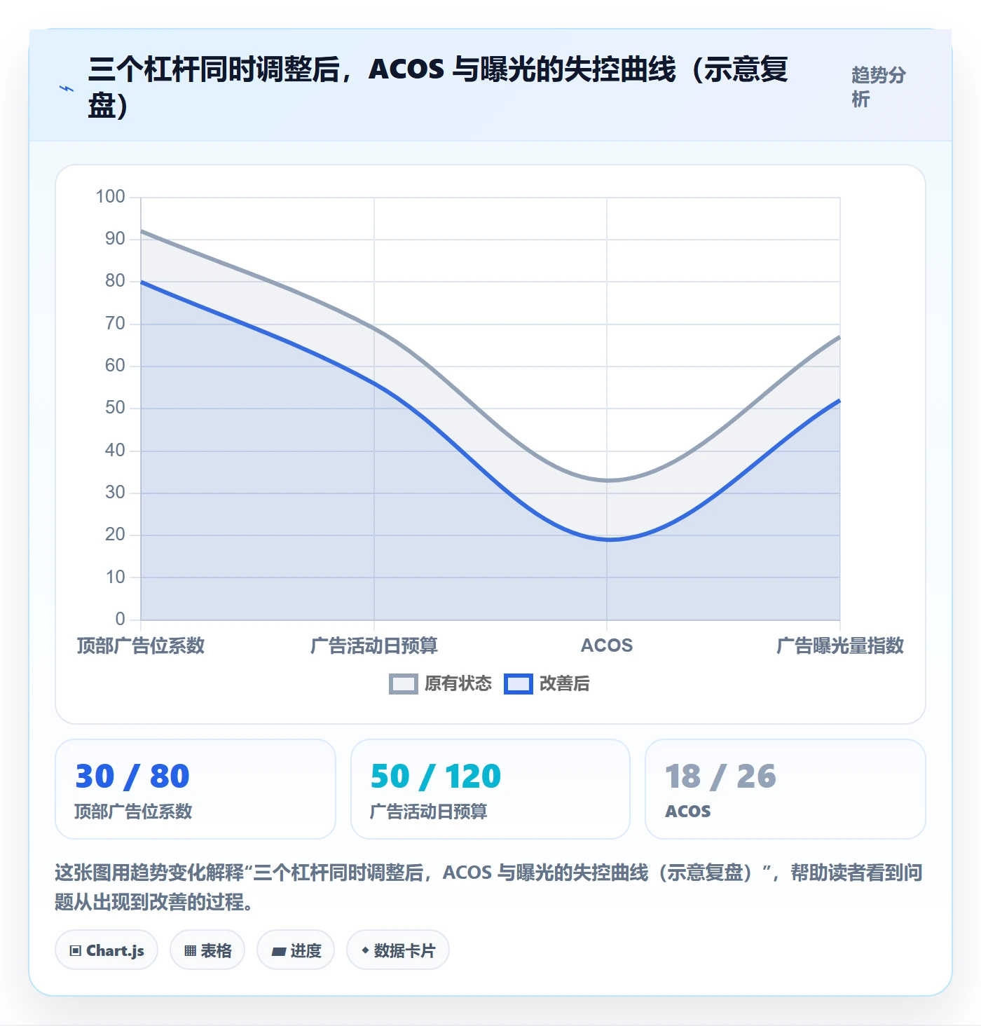 跨境电商运营使用技巧：广告投放对应的平台规则方法