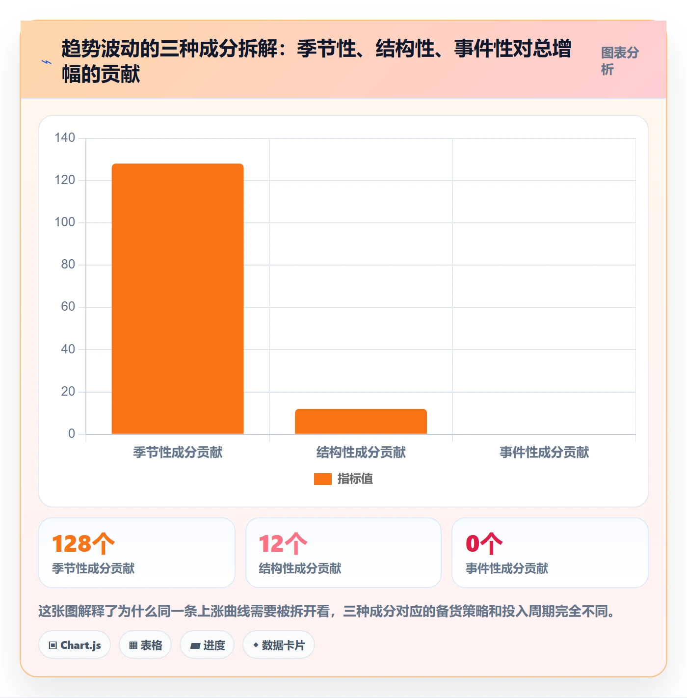 跨境电商运营选择标准：市场调研维度如何评估趋势观察