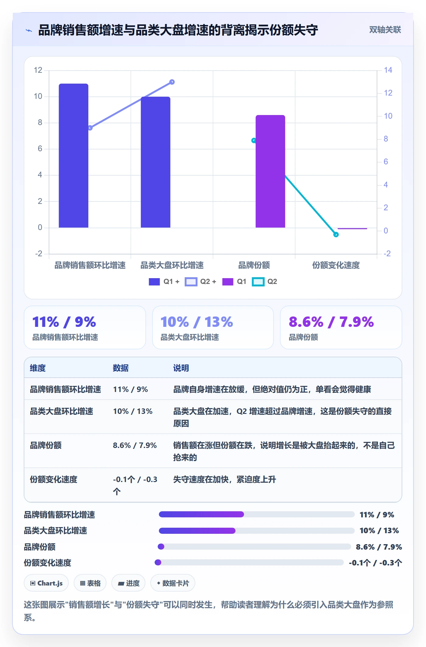 商品分析基础课：竞争强度相关的季度复盘一次讲透
