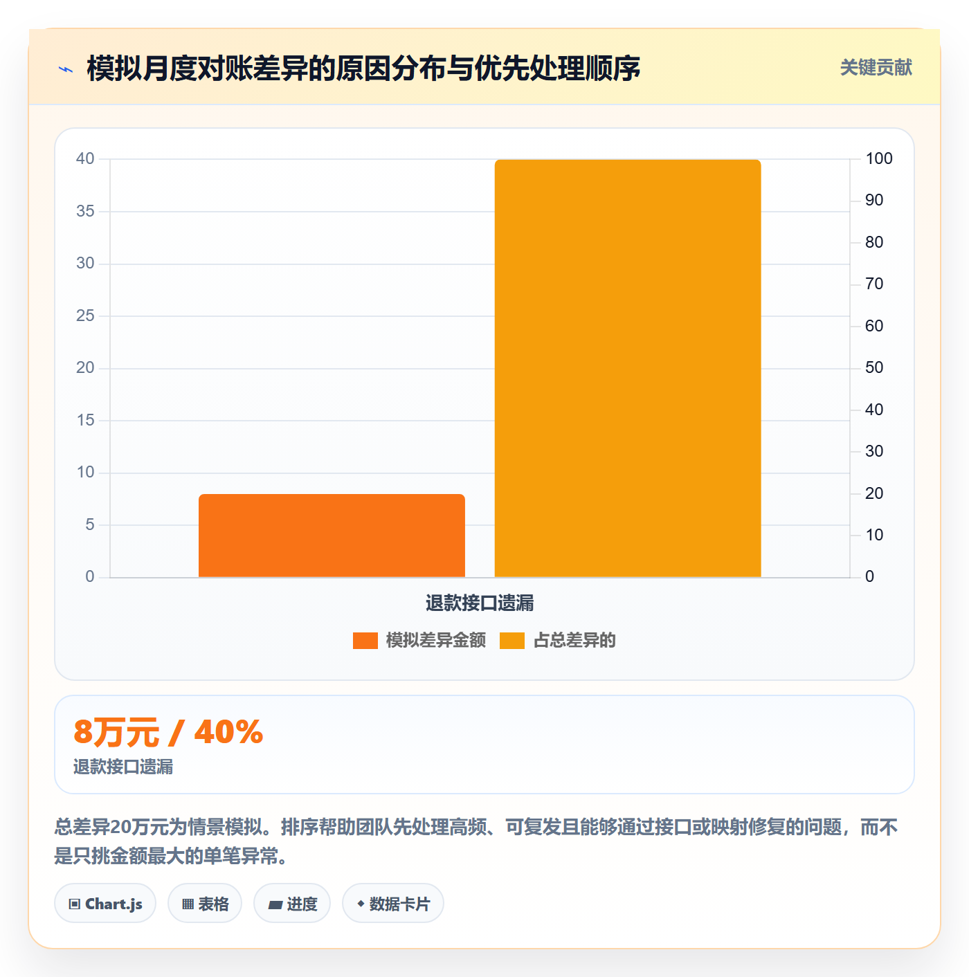 跨境电商实施路径：税务合规如何完成精细化运营
