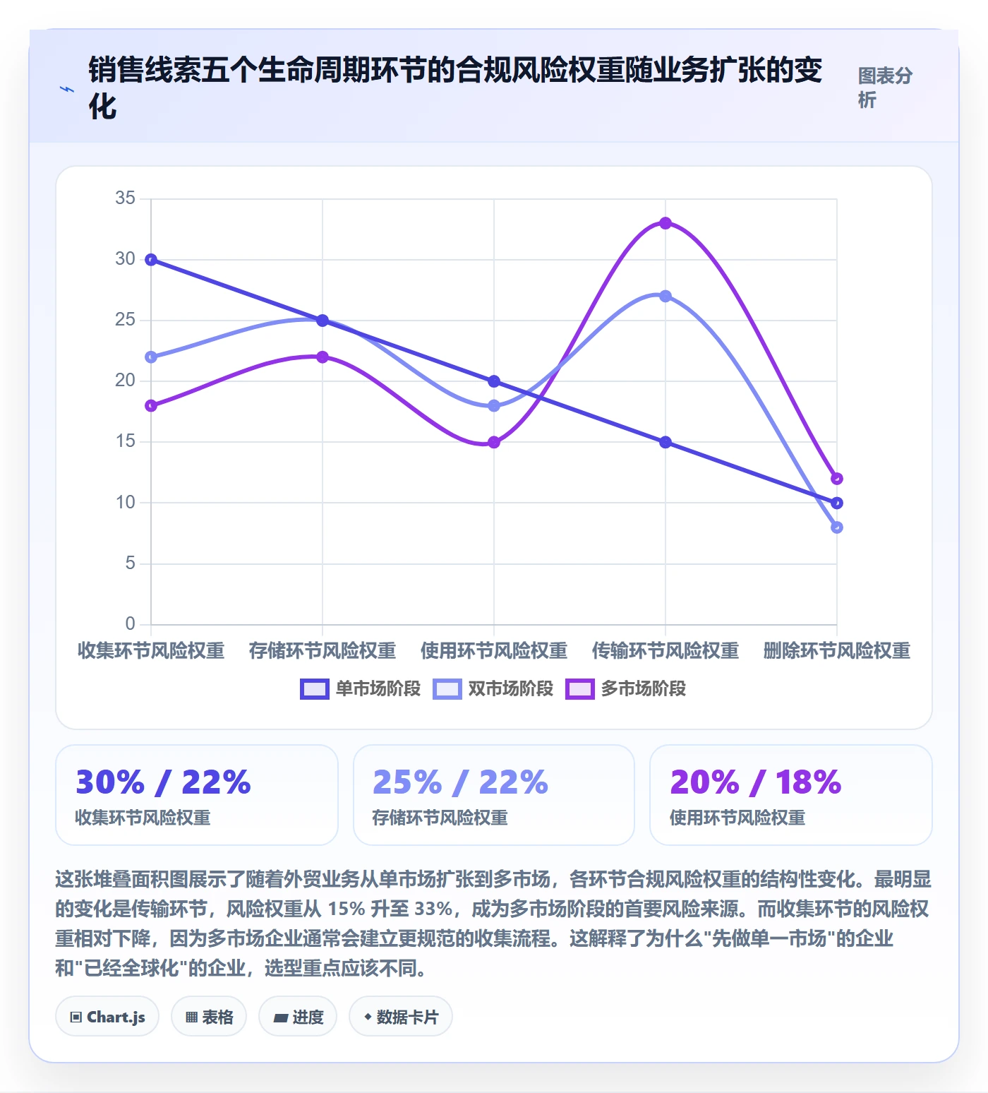 想做好外贸数据分析平台，先掌握合规管理中的销售线索