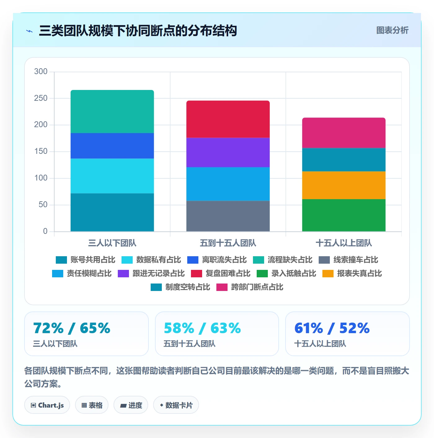 外贸数据分析平台怎么管？以海关数据为核心的团队协同方案