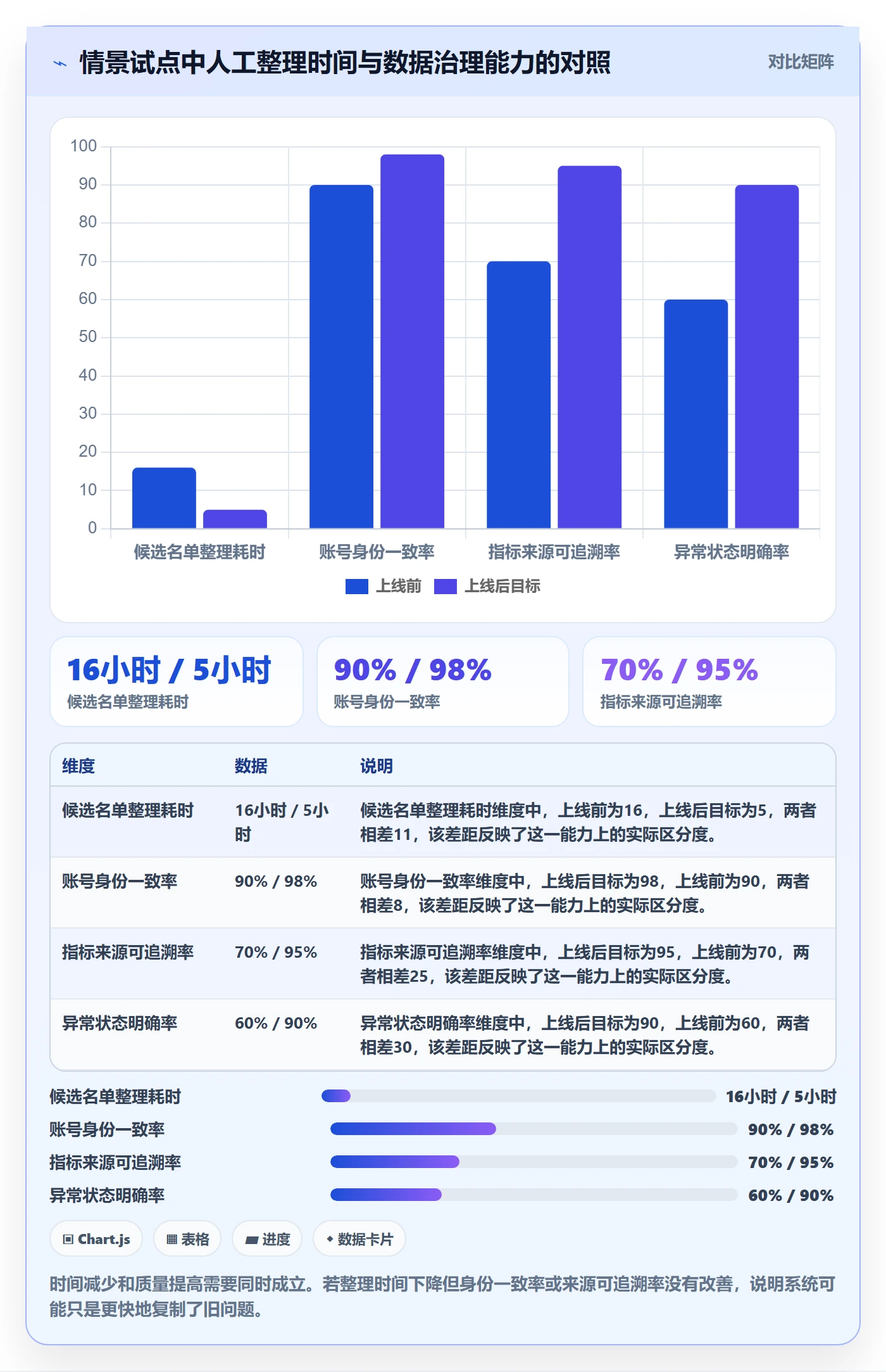 电商数据查询网站管理要点：达人数据的自动化方案如何设计