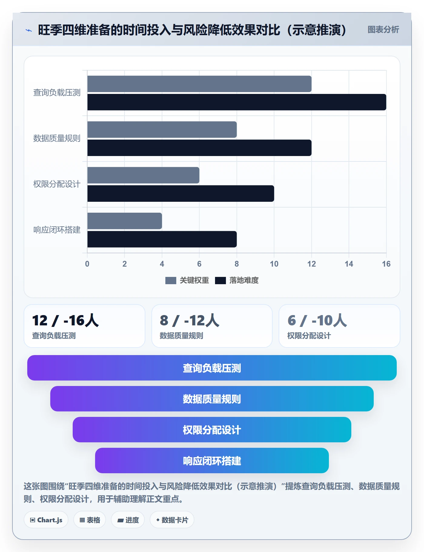 外贸数据分析平台管理要点：买家查询的旺季准备如何设计