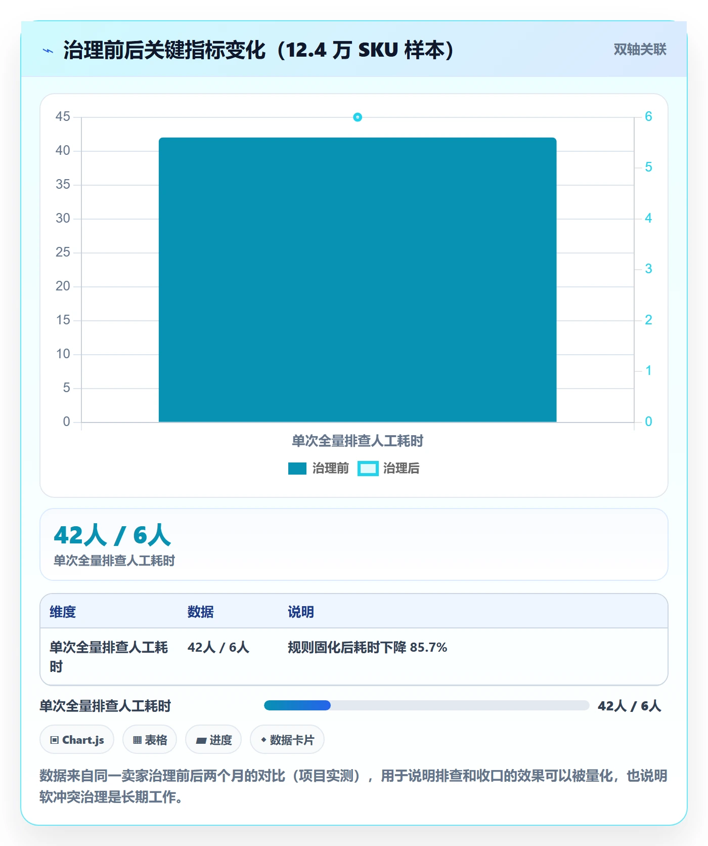UPC码避坑指南：重复码排查环节的进阶玩法要注意什么