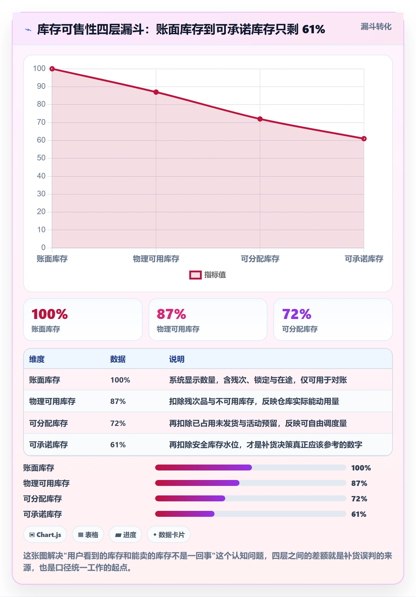 erp跨境电商优化清单:采购补货与流程设计的关键动作